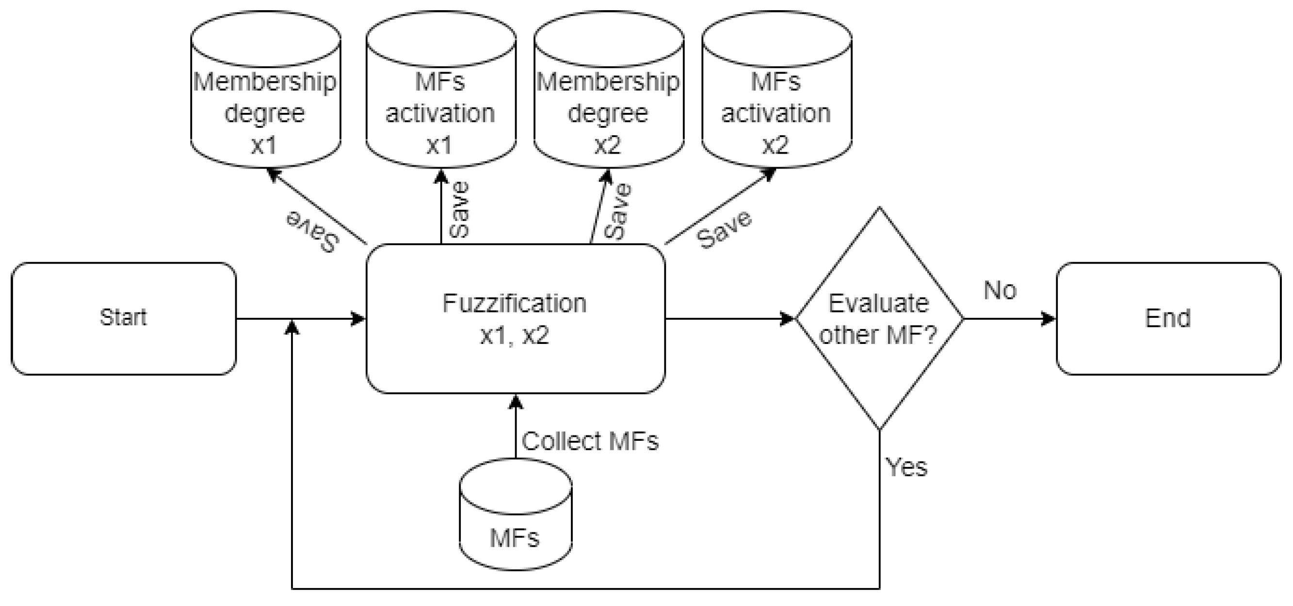 Electronics 12 02853 g007