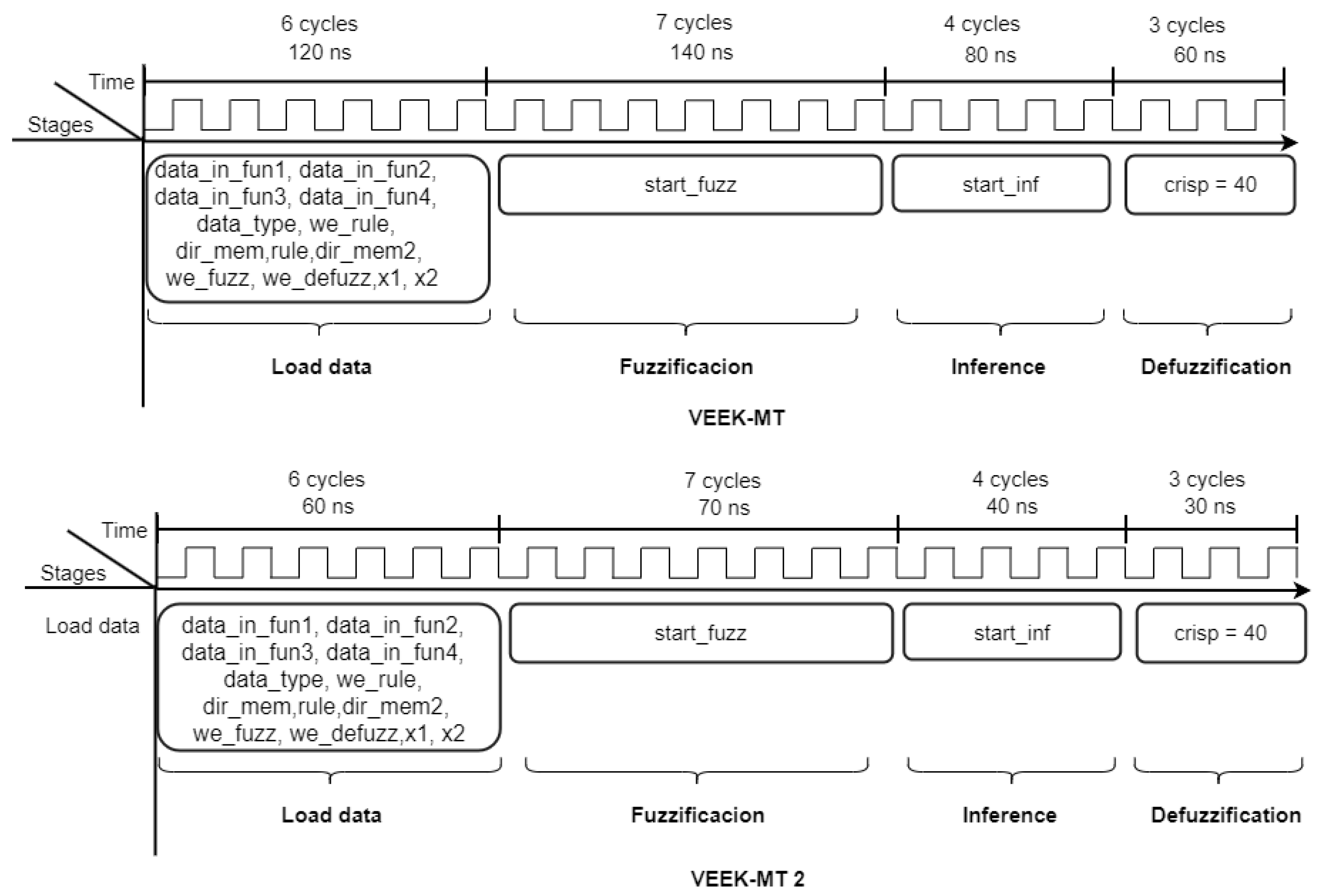 Electronics 12 02853 g018