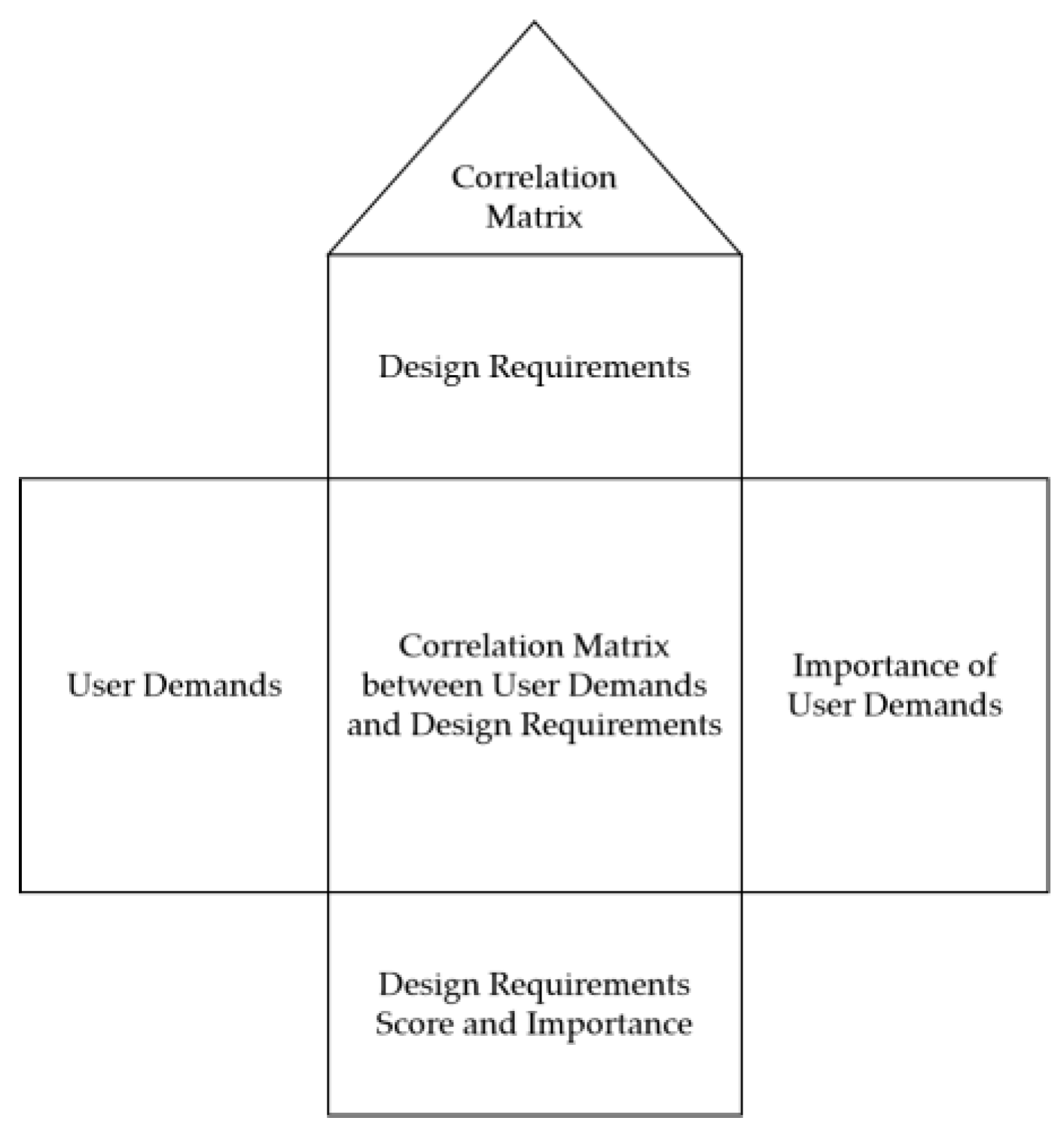 Electronics 12 02860 g001
