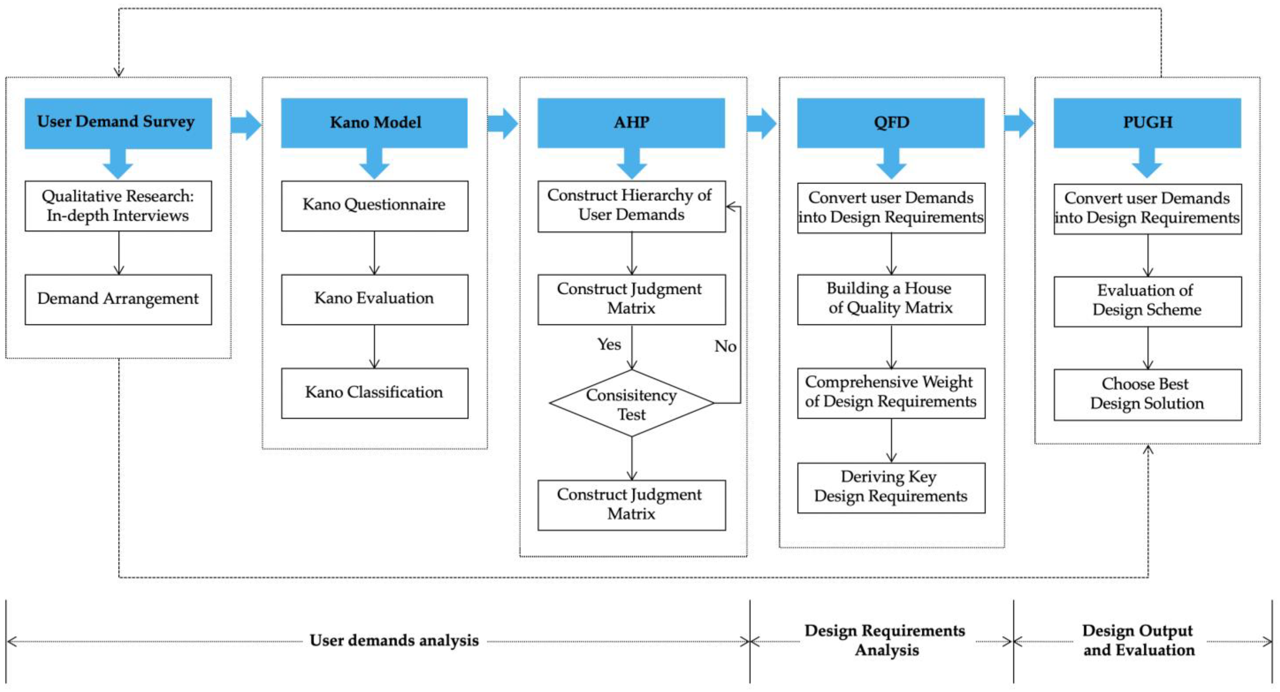 Electronics 12 02860 g002