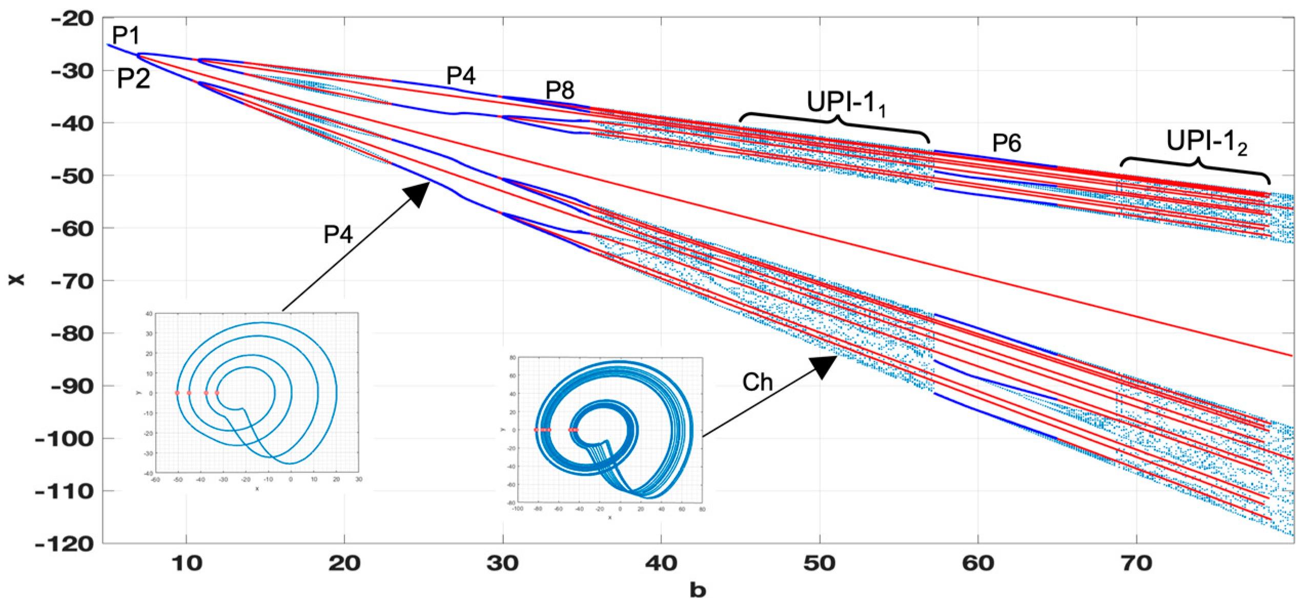 Electronics 12 02861 g007 Electronics 12 02861 g007