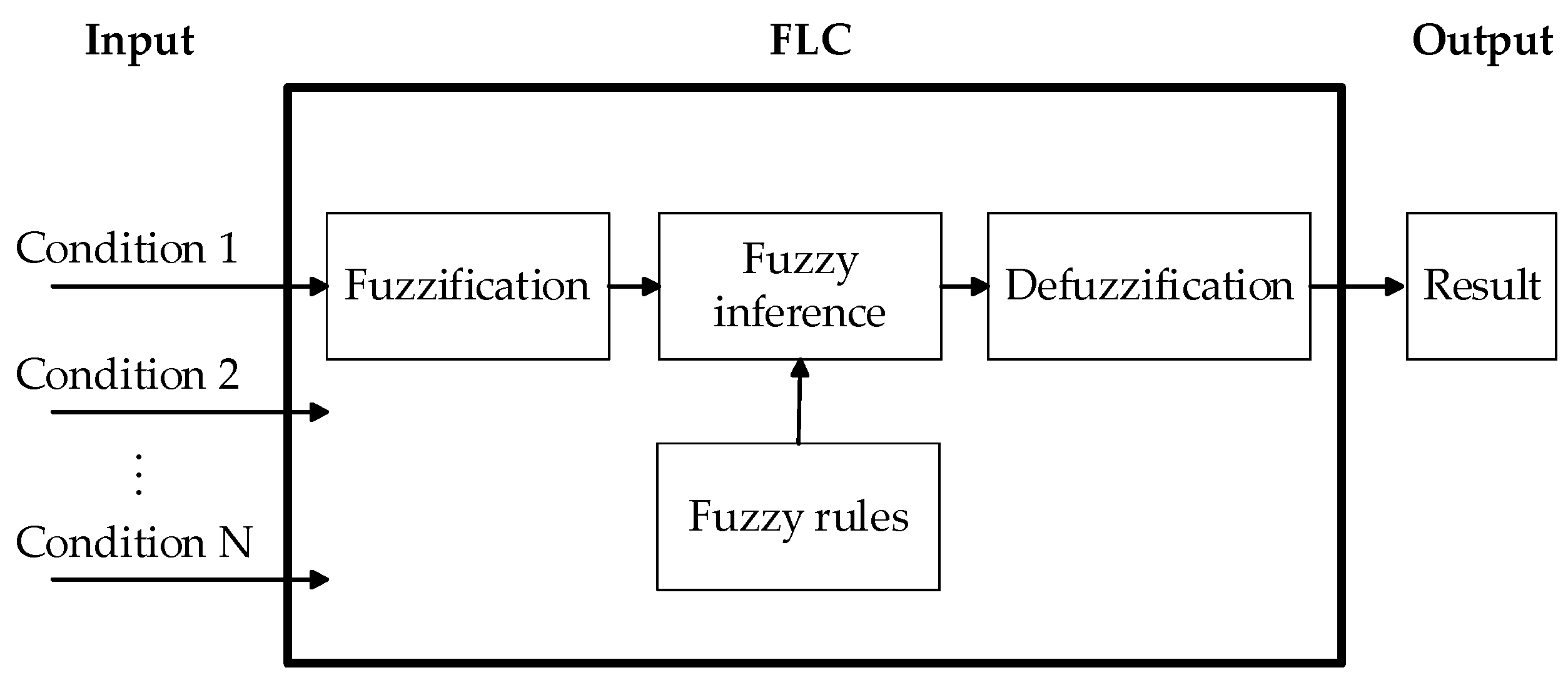 Electronics 12 02863 g002