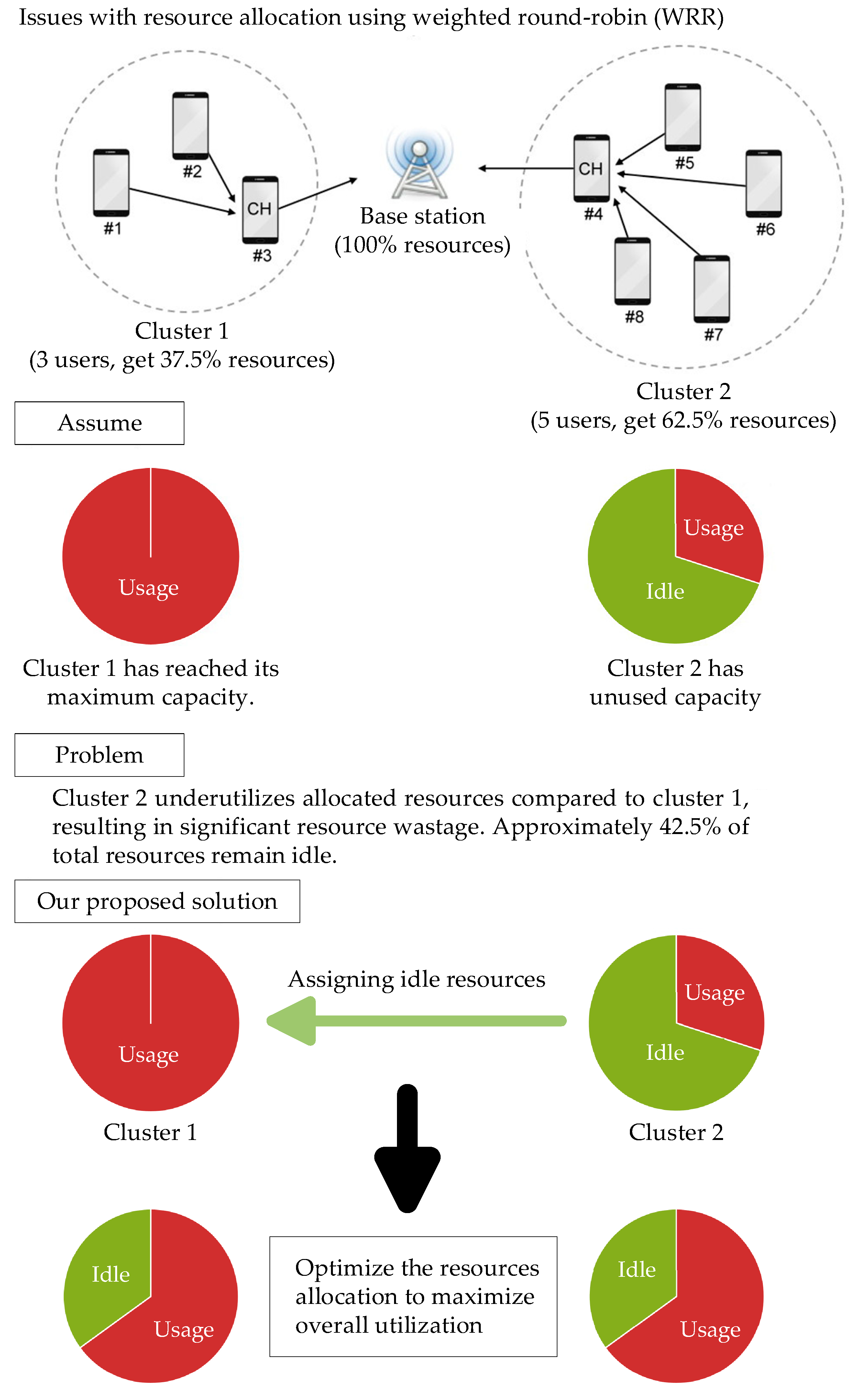 Electronics 12 02863 g004
