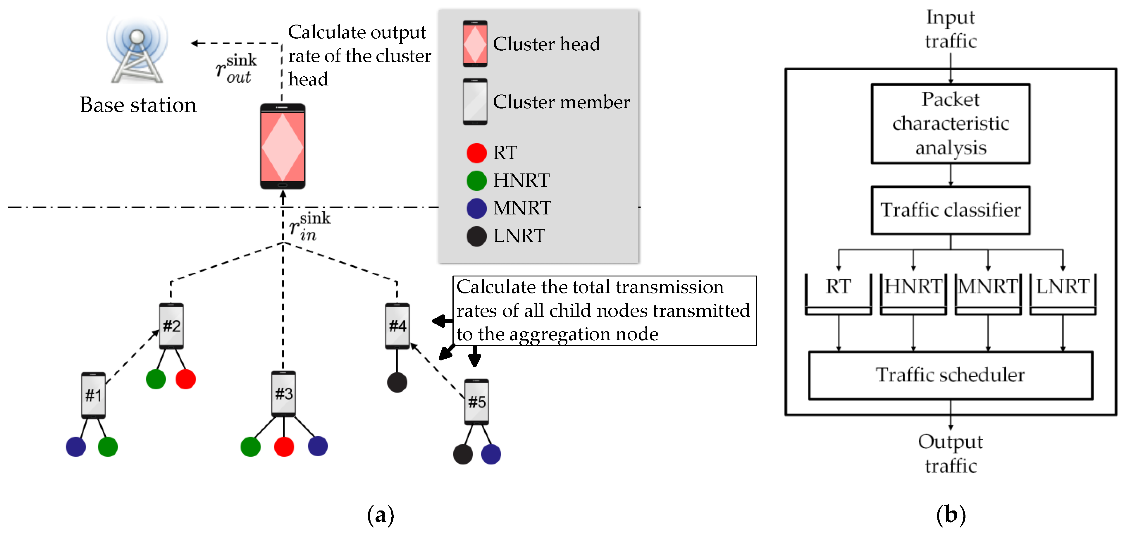 Electronics 12 02863 g005