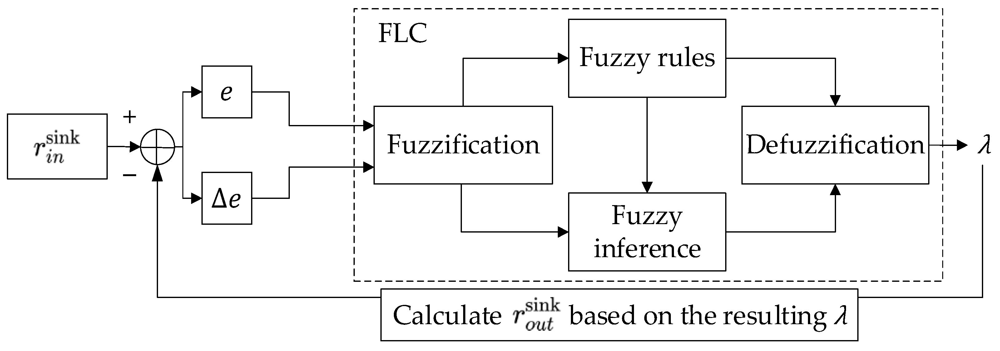 Electronics 12 02863 g006