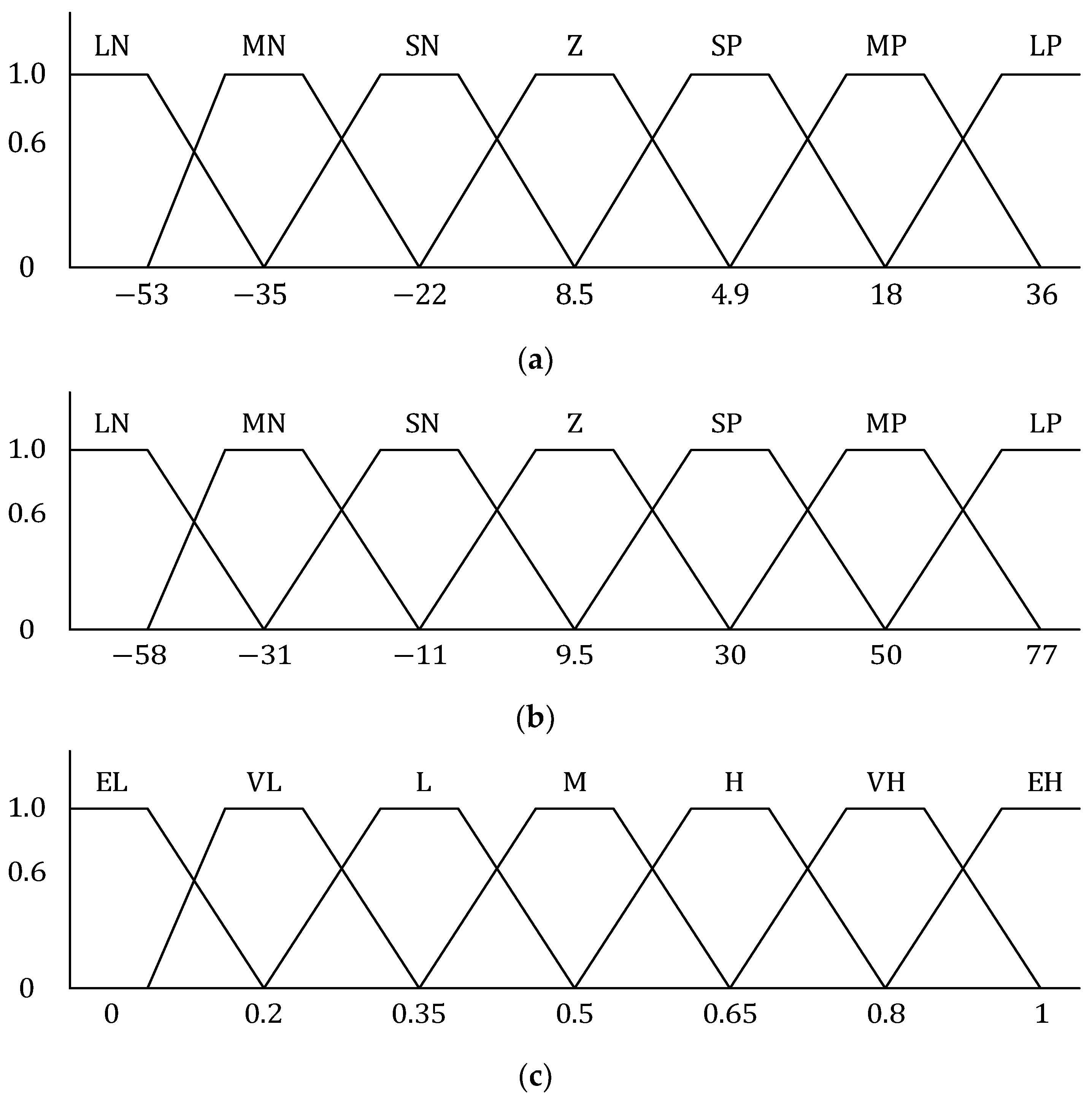 Electronics 12 02863 g007