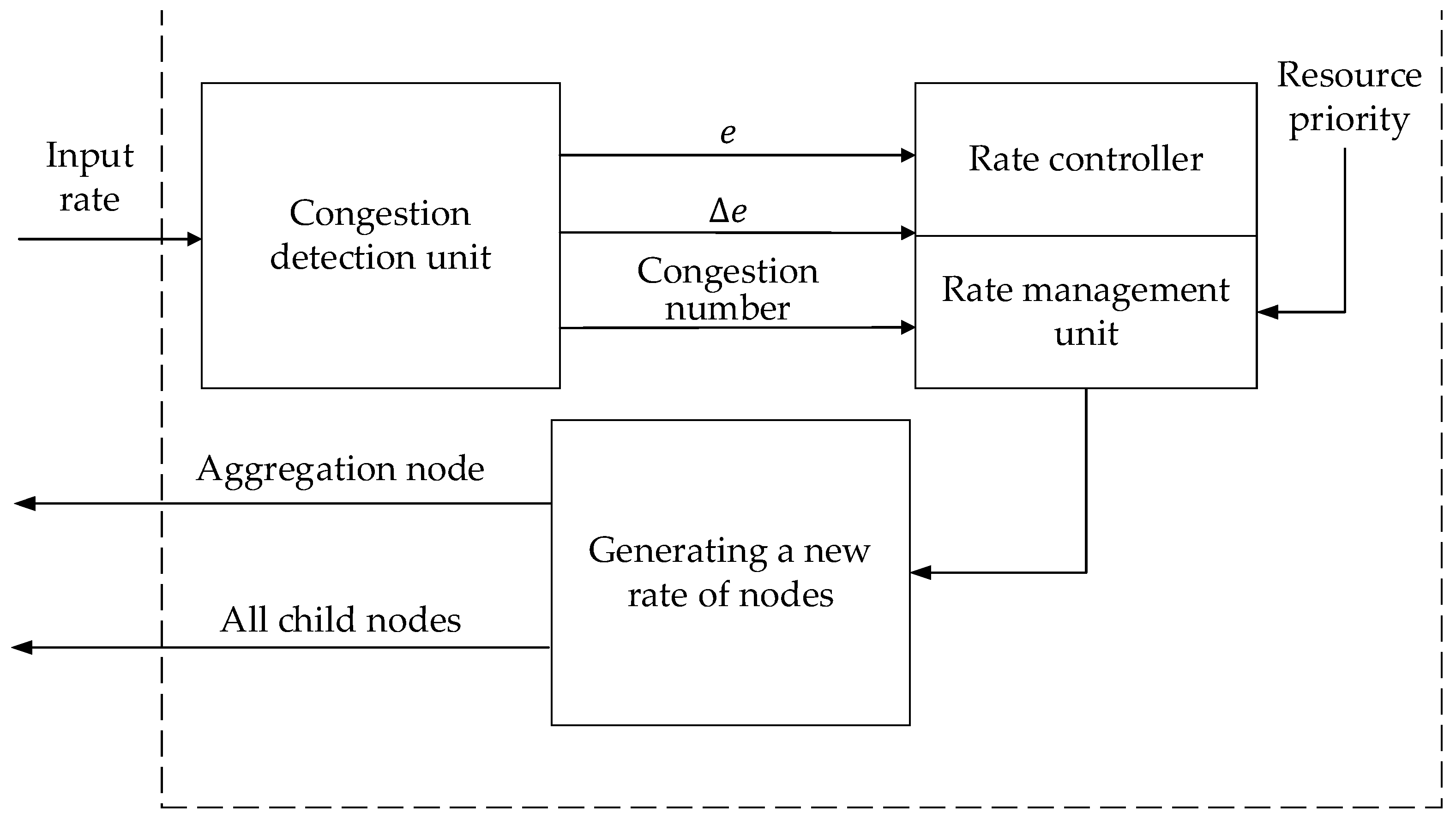 Electronics 12 02863 g008