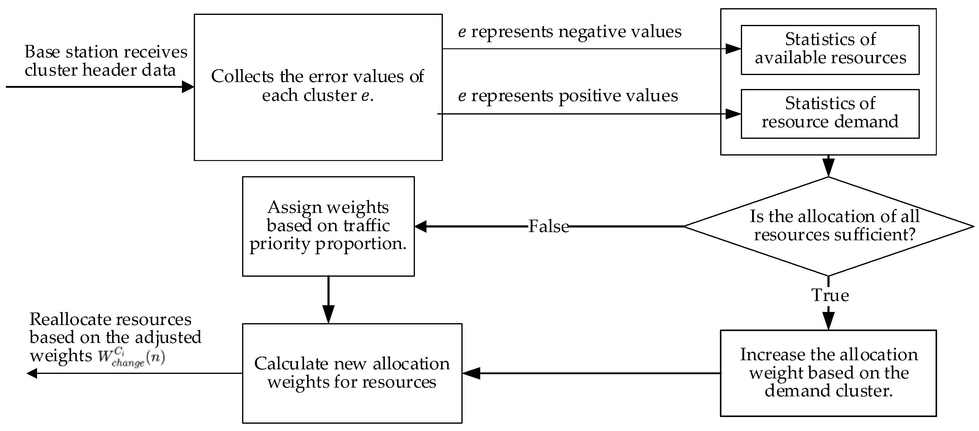 Electronics 12 02863 g009