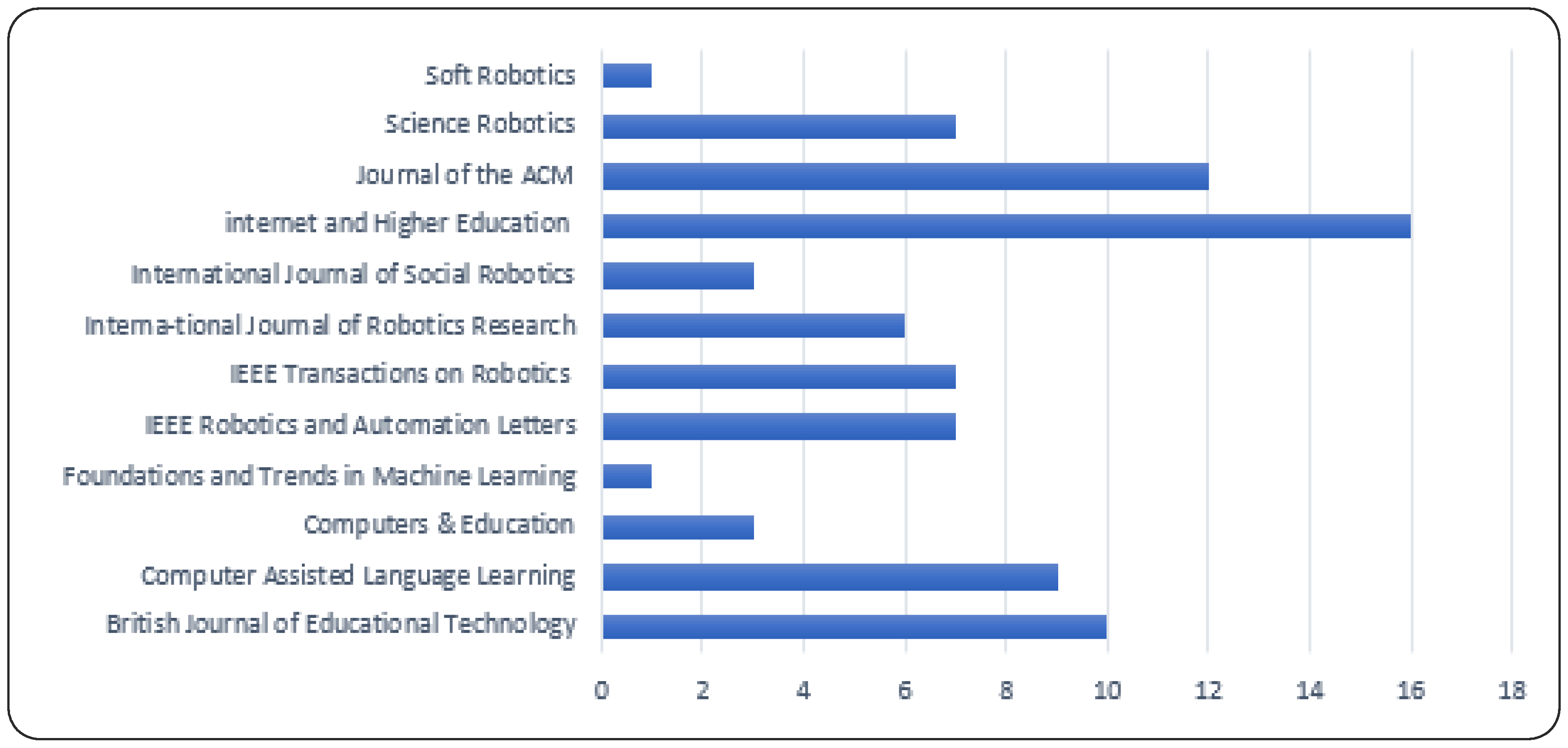 Electronics 12 02864 g005