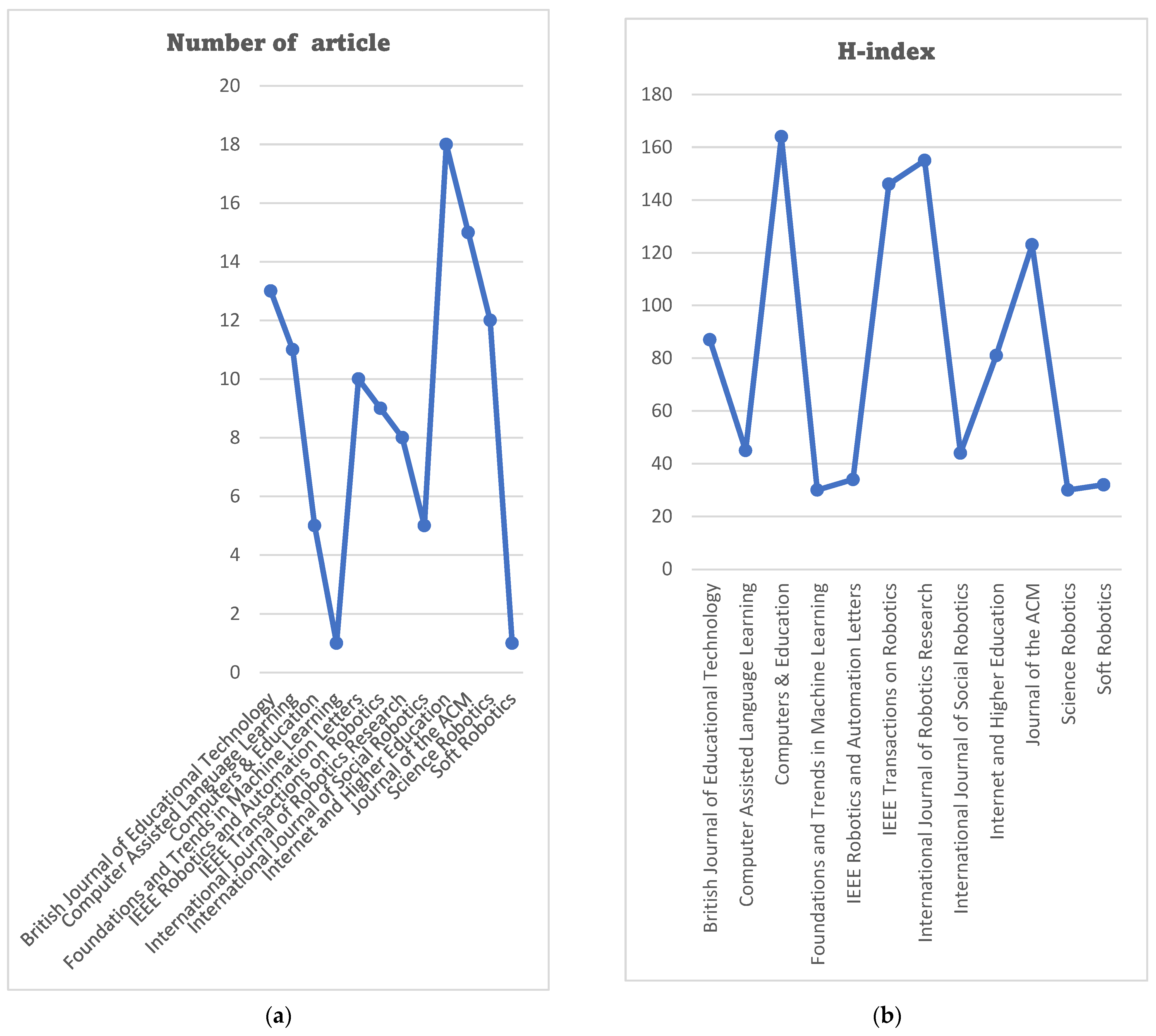 Electronics 12 02864 g0a1