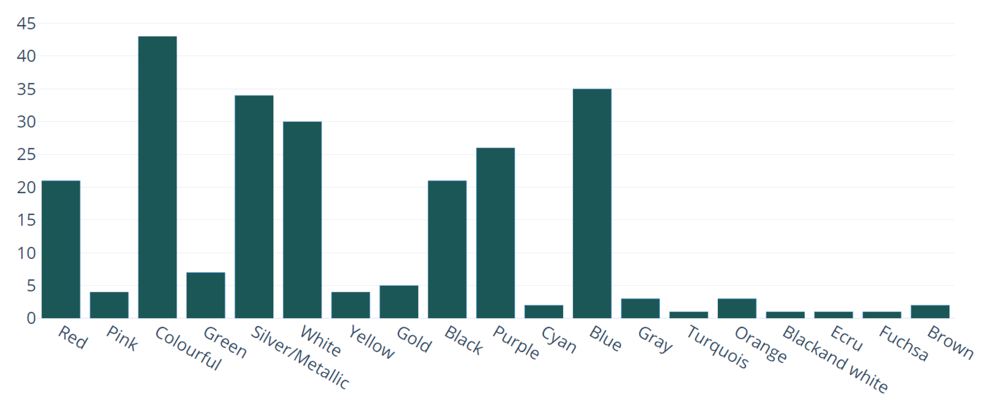 Electronics 12 02865 g002