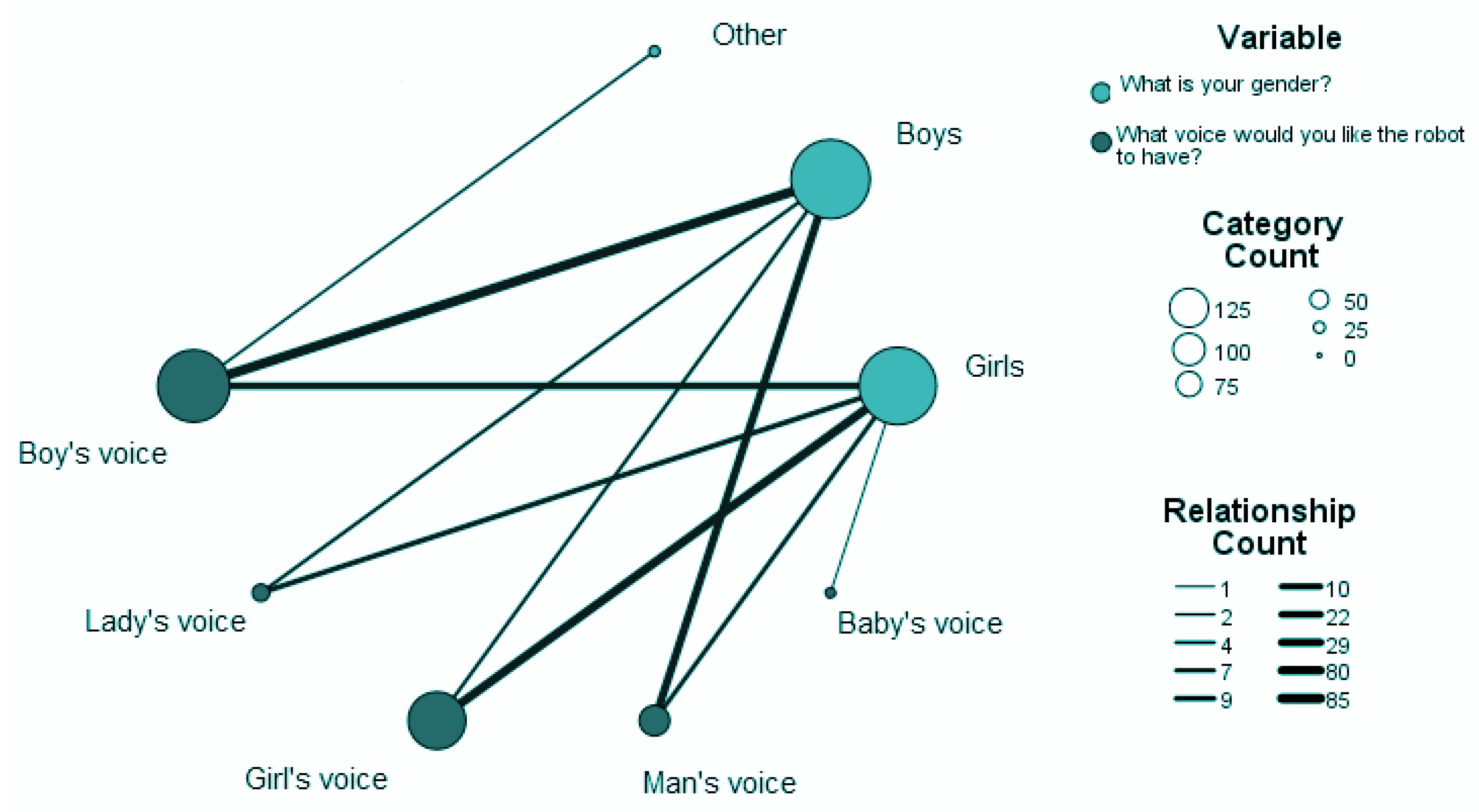 Electronics 12 02865 g004
