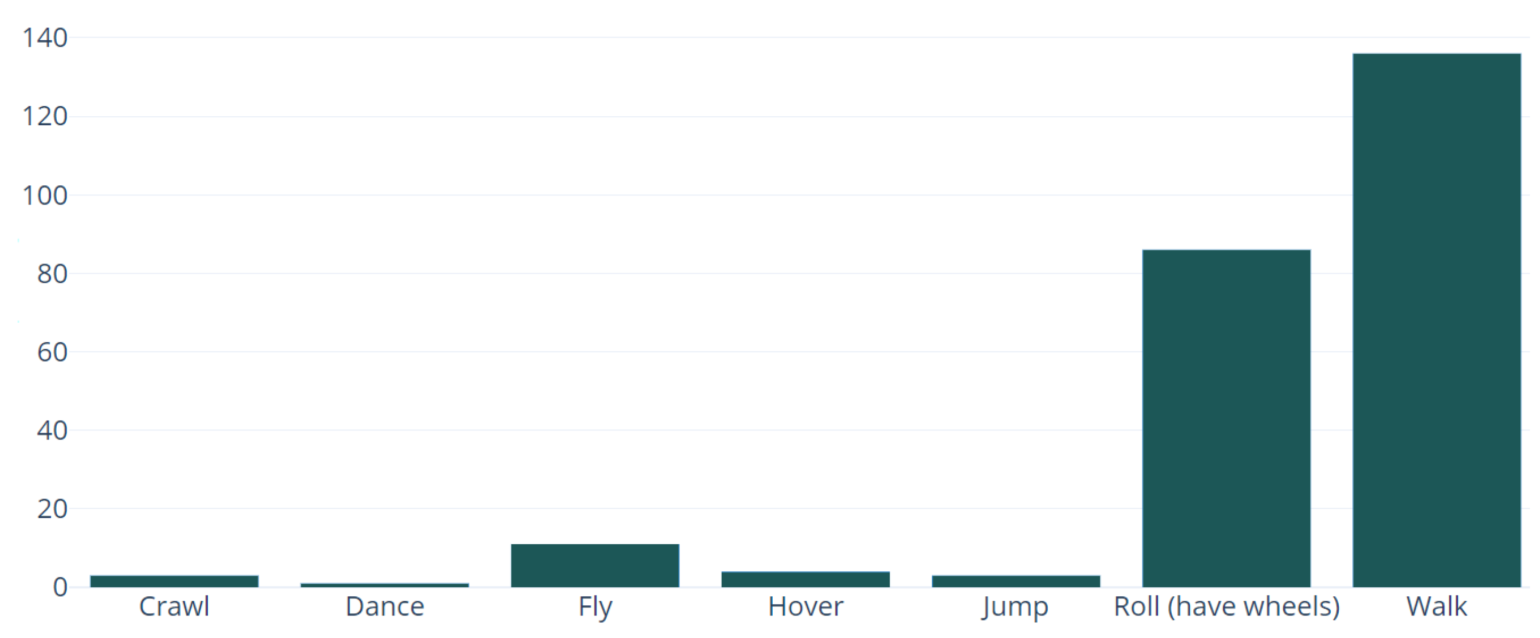 Electronics 12 02865 g005