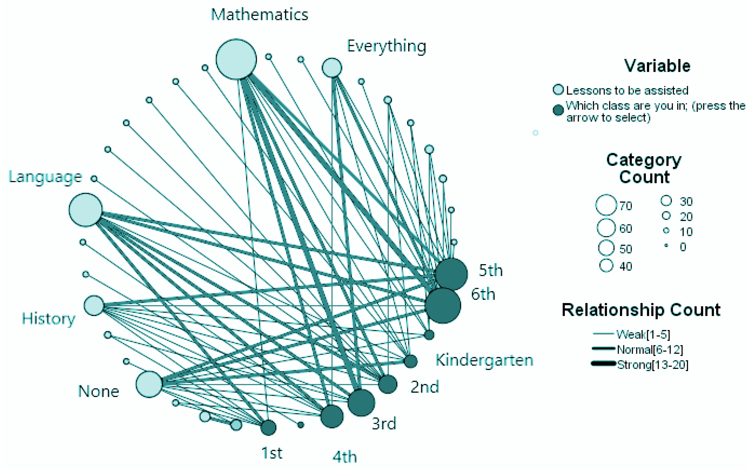 Electronics 12 02865 g007