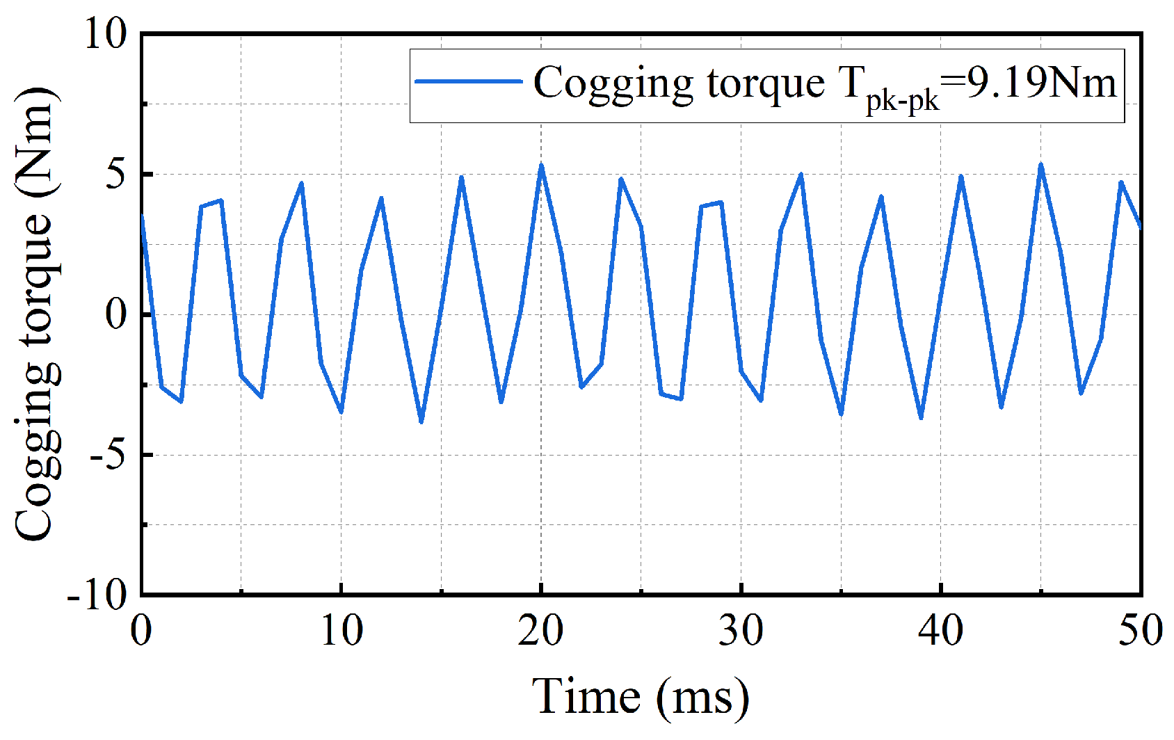 Electronics 12 02867 g011