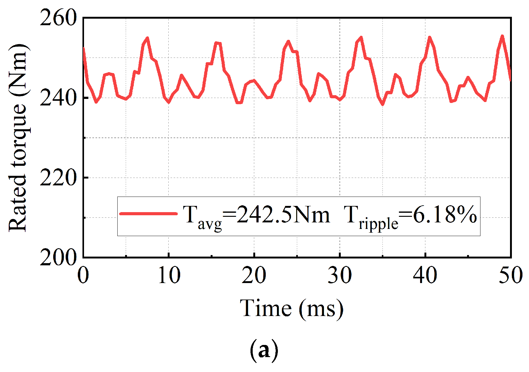 Electronics 12 02867 g012a