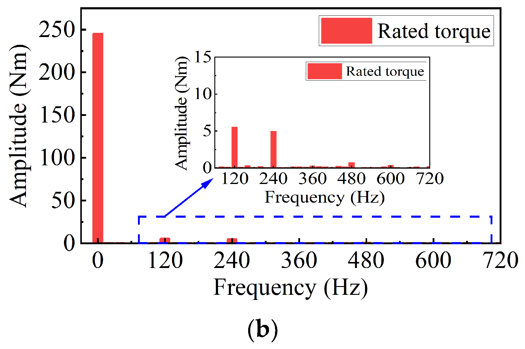 Electronics 12 02867 g012b