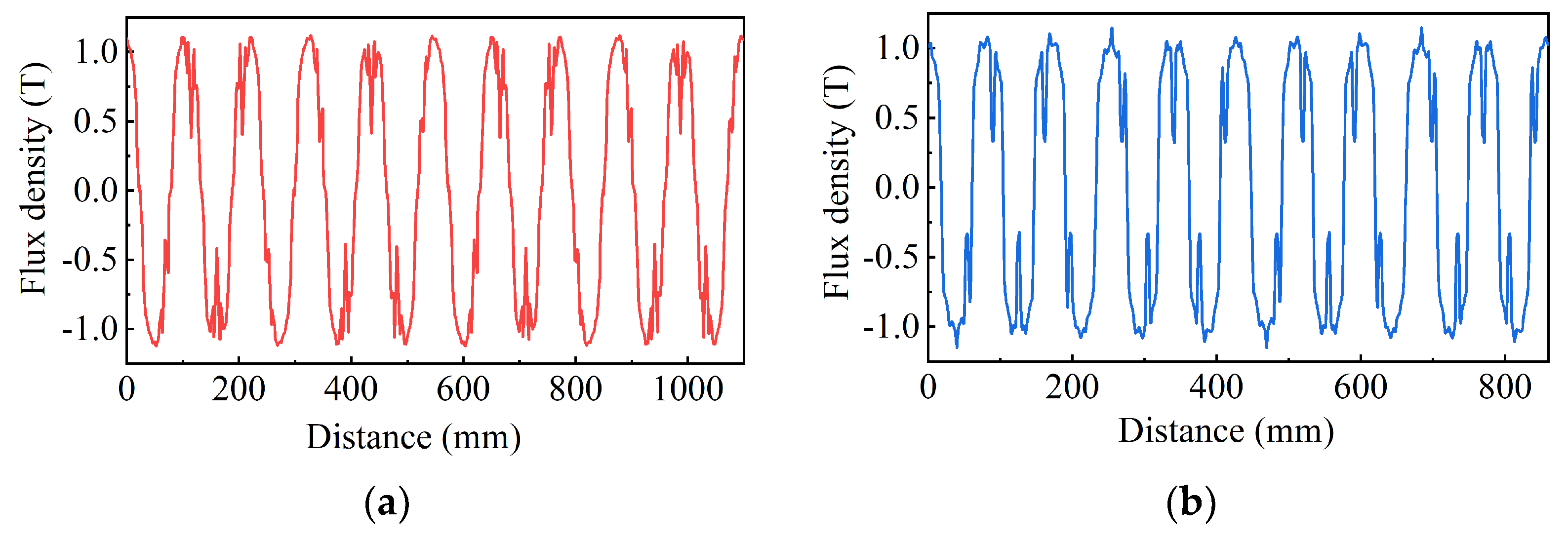 Electronics 12 02867 g015