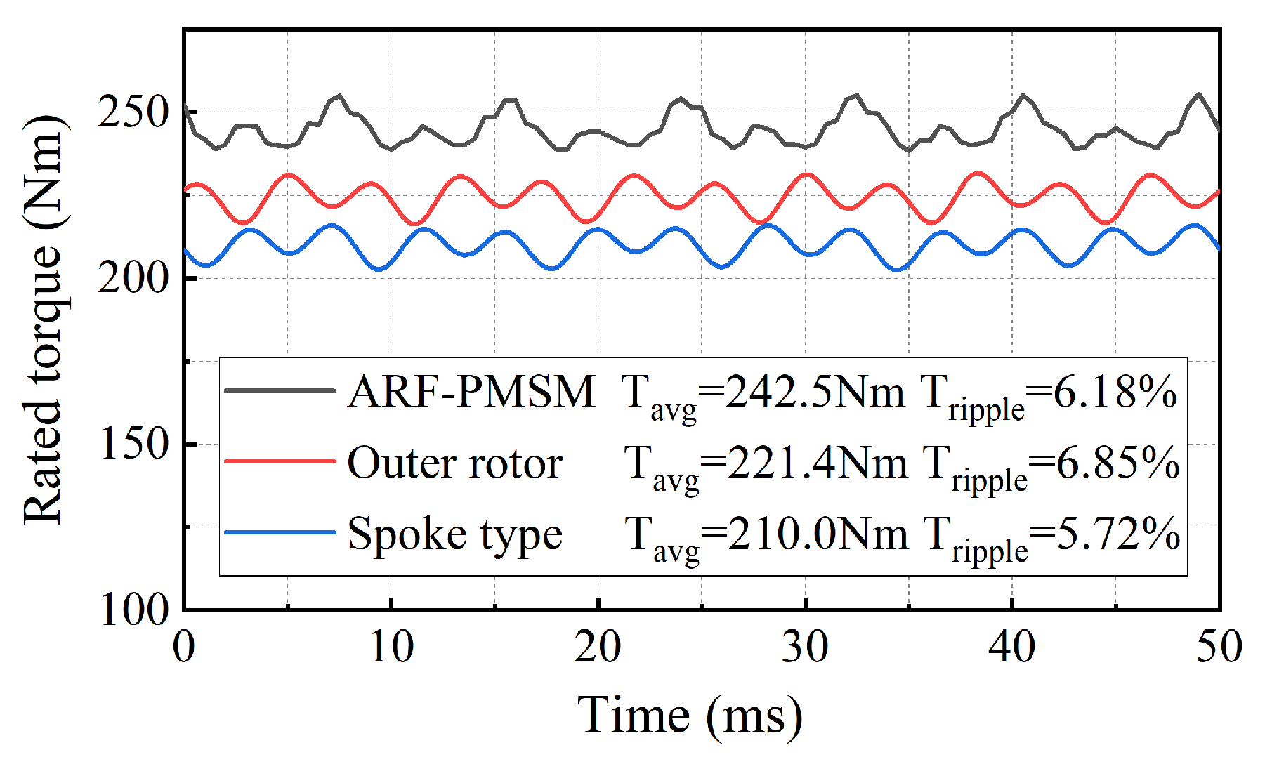 Electronics 12 02867 g017