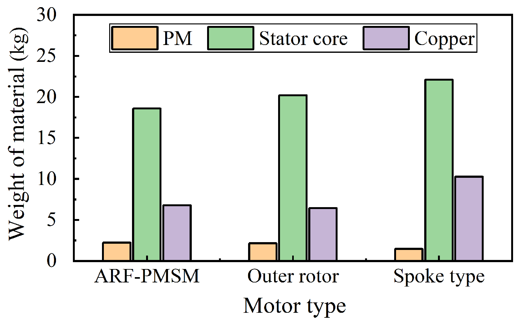 Electronics 12 02867 g018
