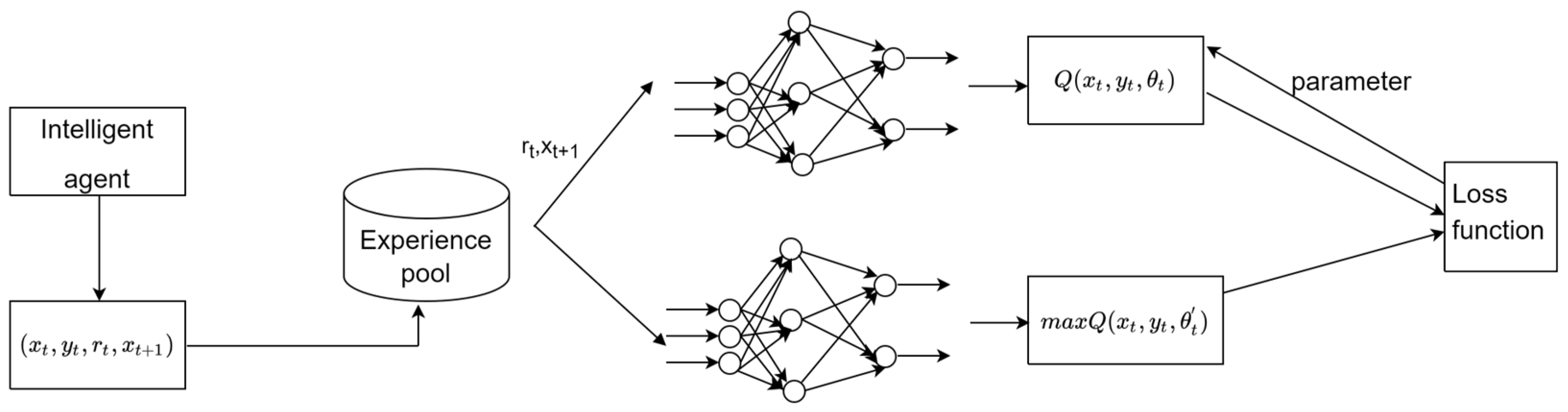 Electronics 12 02870 g004