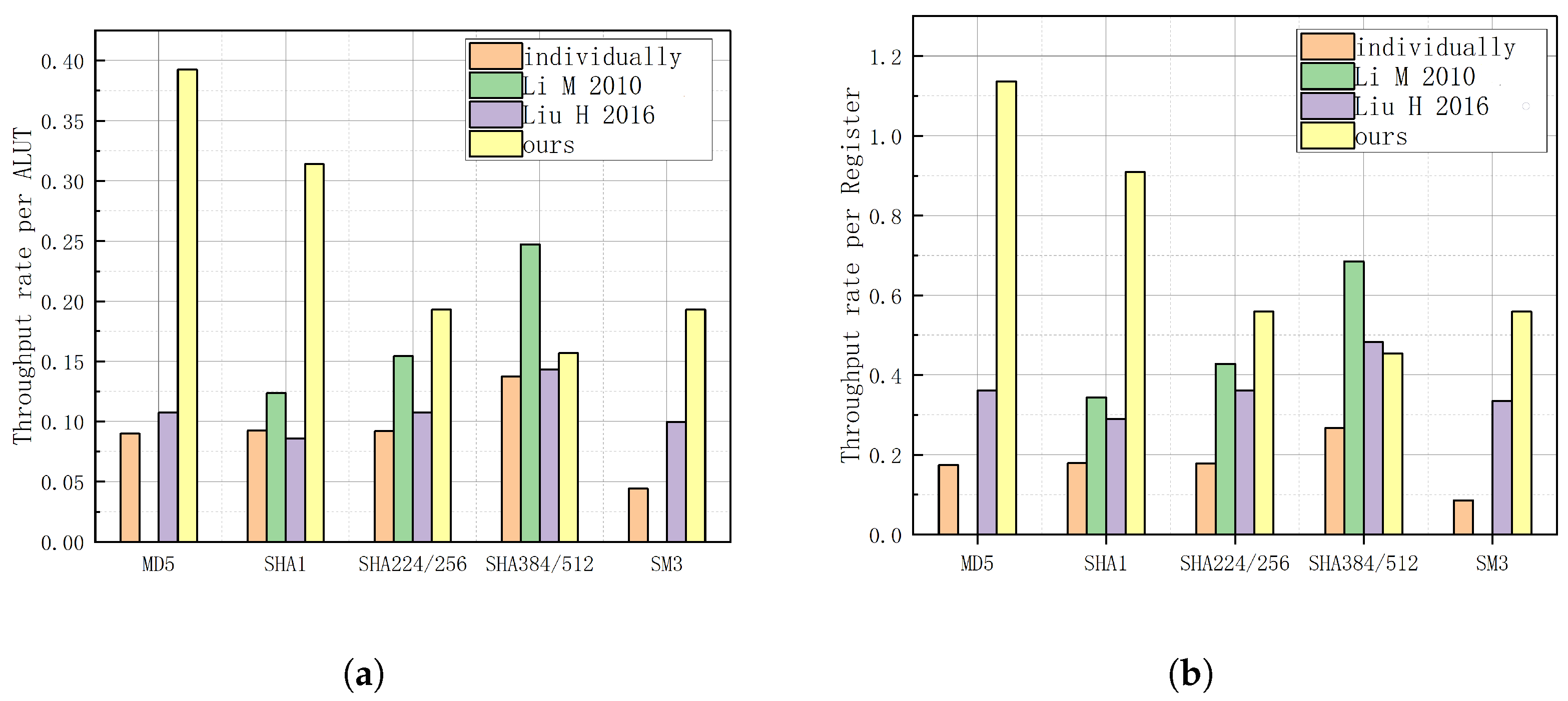 Electronics 12 02872 g014