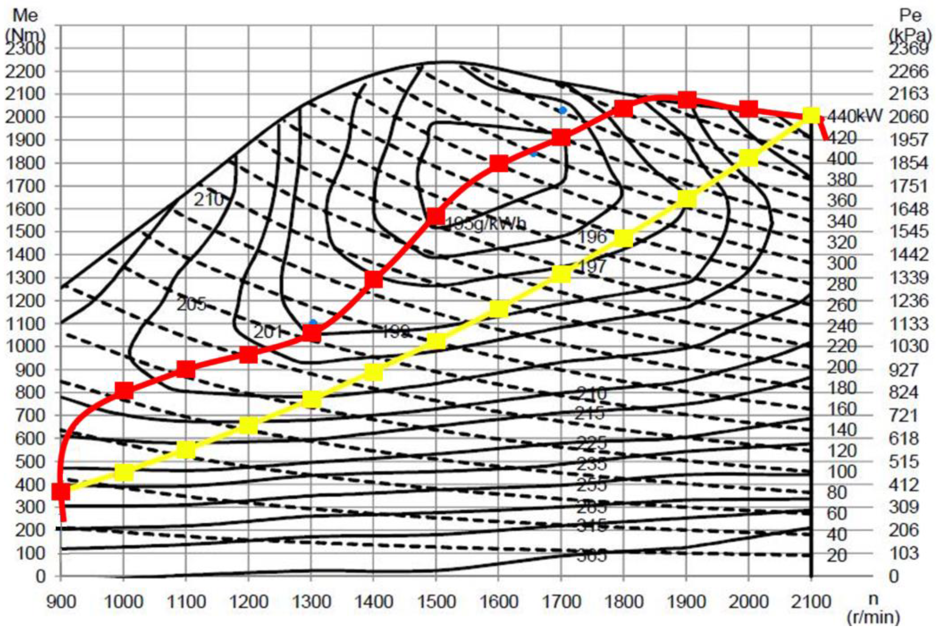 Electronics 12 02878 g003