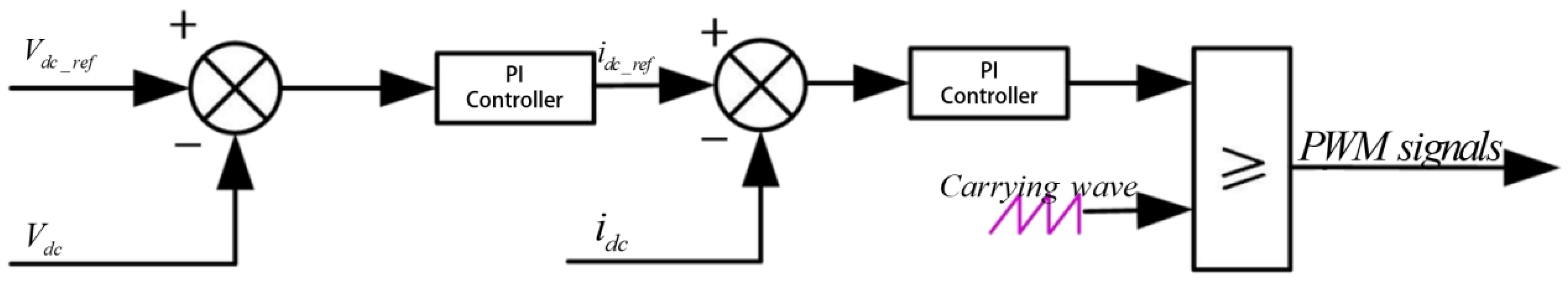 Electronics 12 02878 g004