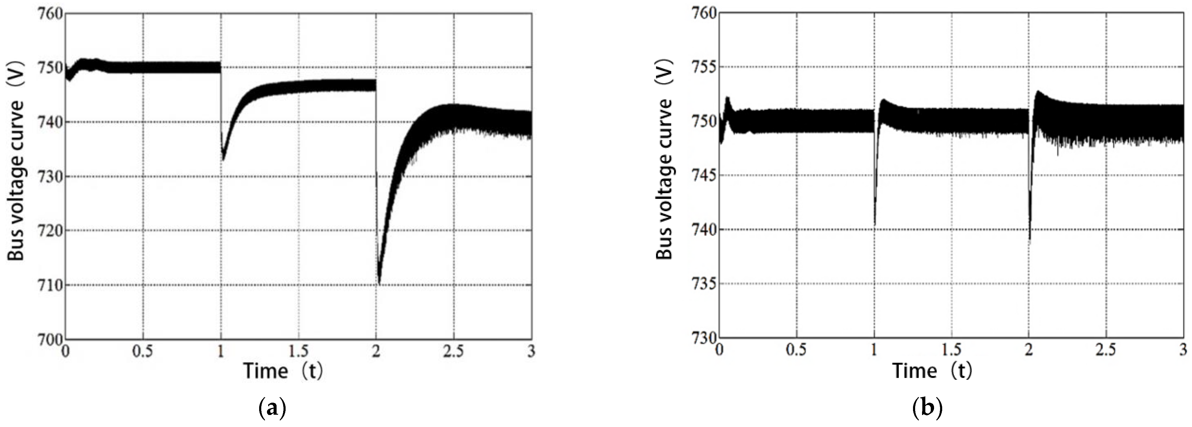 Electronics 12 02878 g006
