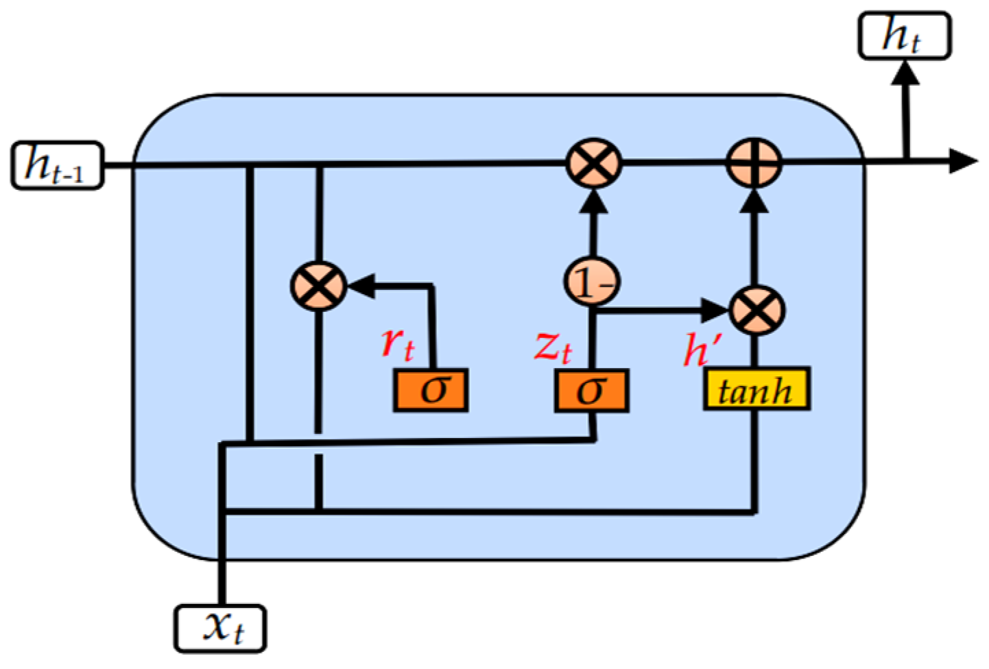 Electronics 12 02884 g010