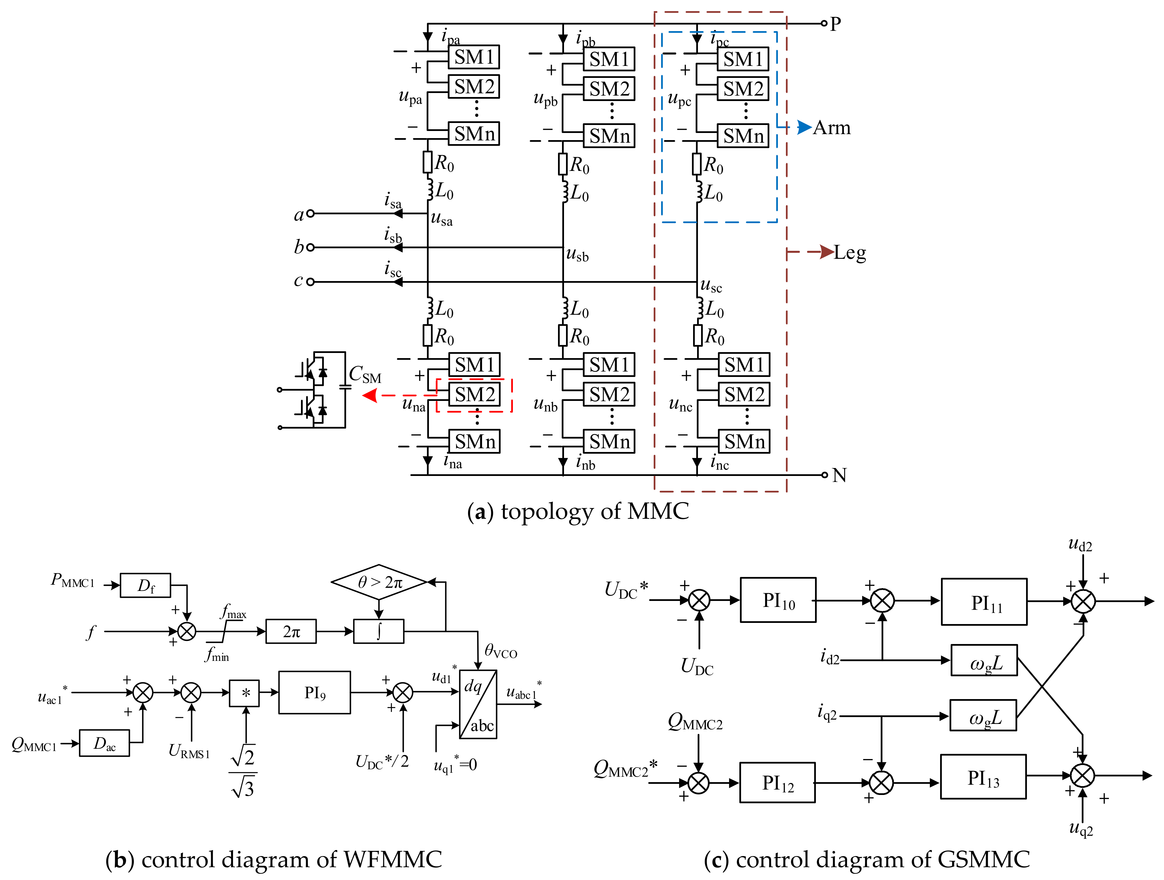 Electronics 12 02885 g003 Electronics 12 02885 g003