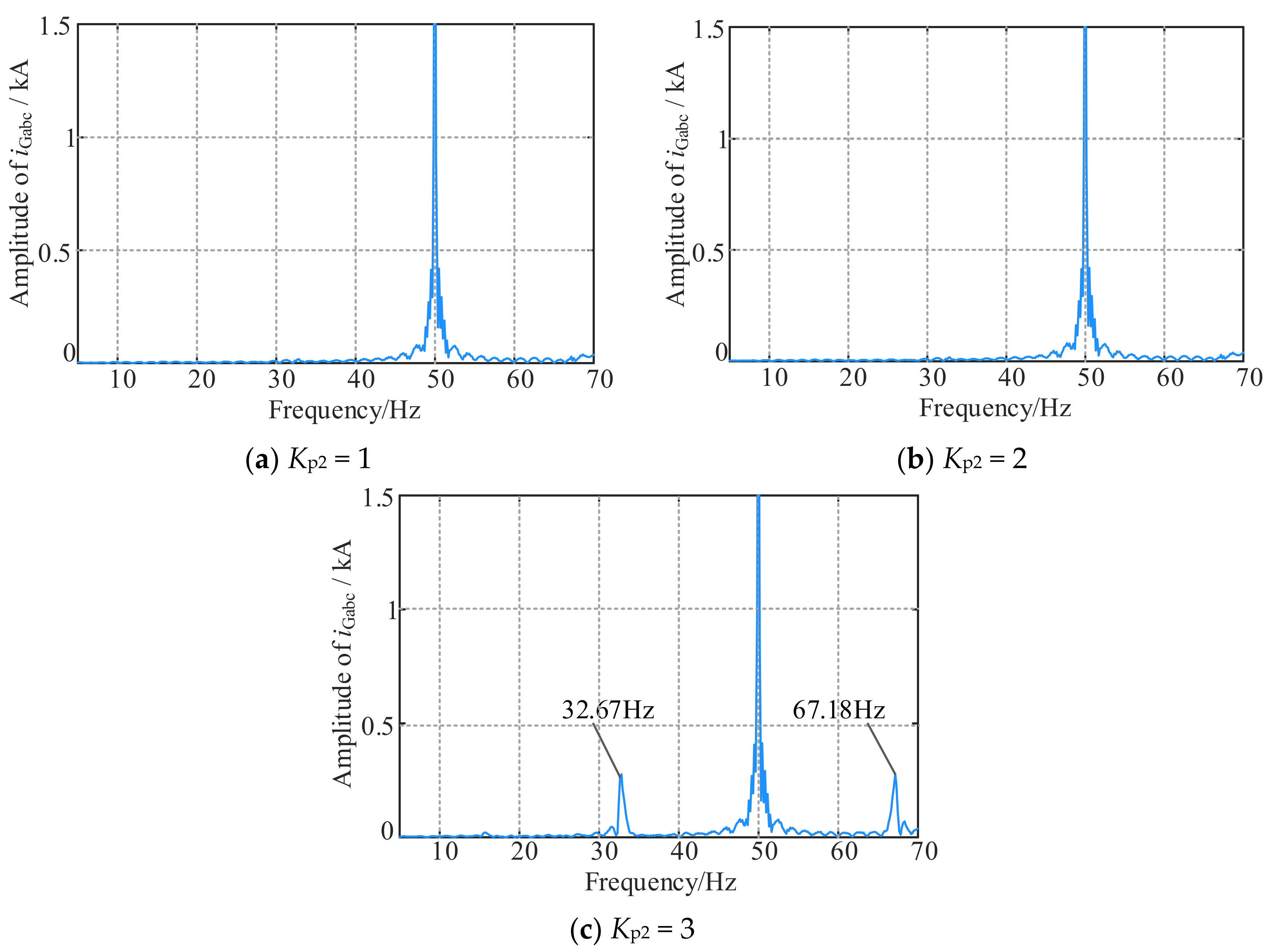 Electronics 12 02885 g016 Electronics 12 02885 g016