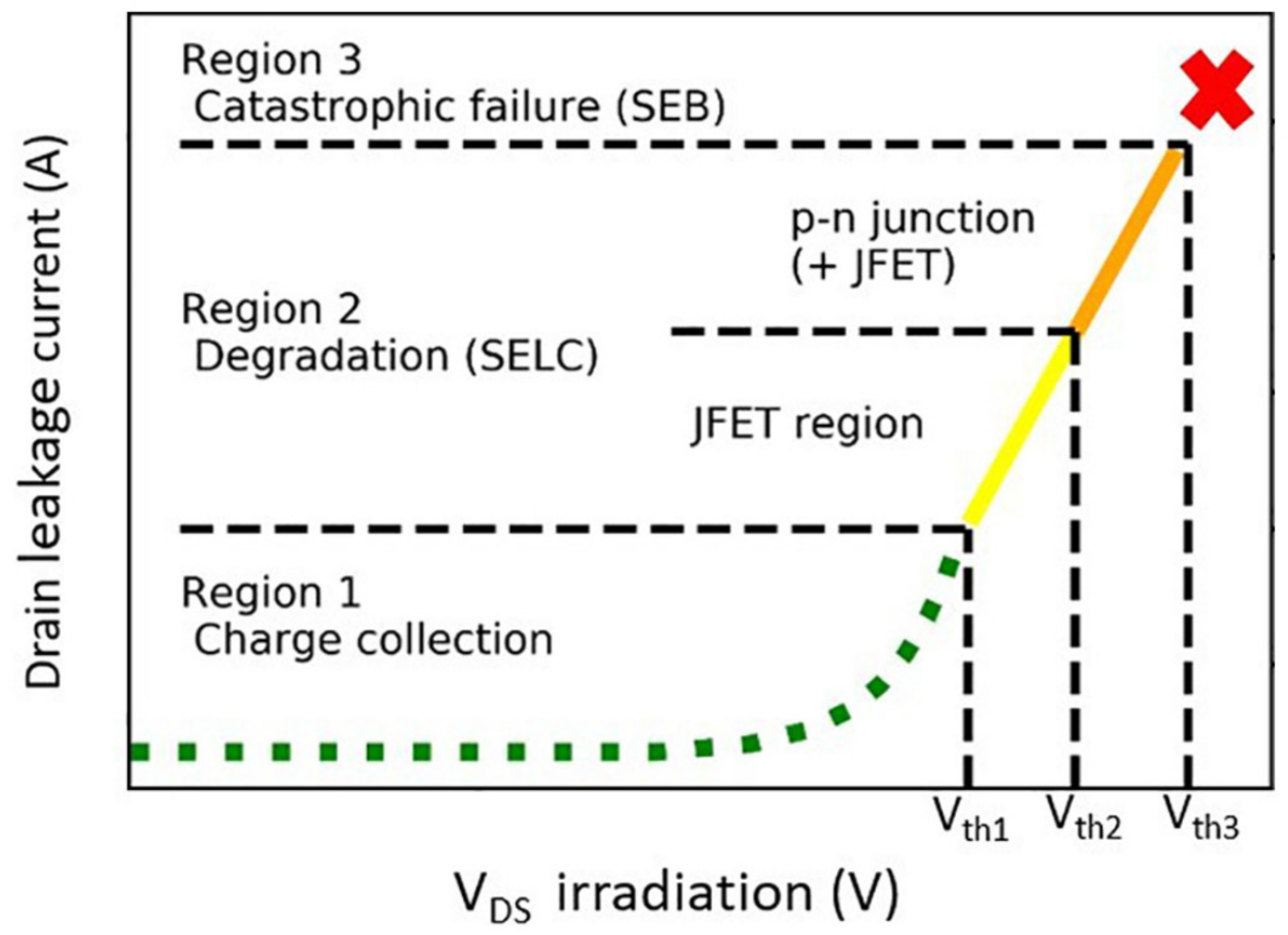 Electronics 12 02886 g001
