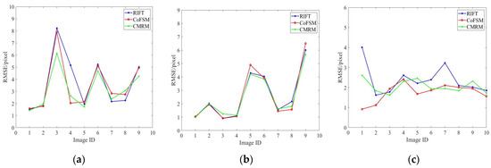 Electronics 12 02889 g005a Electronics 12 02889 g005a