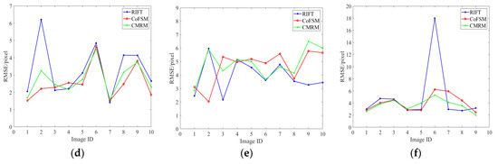 Electronics 12 02889 g005b