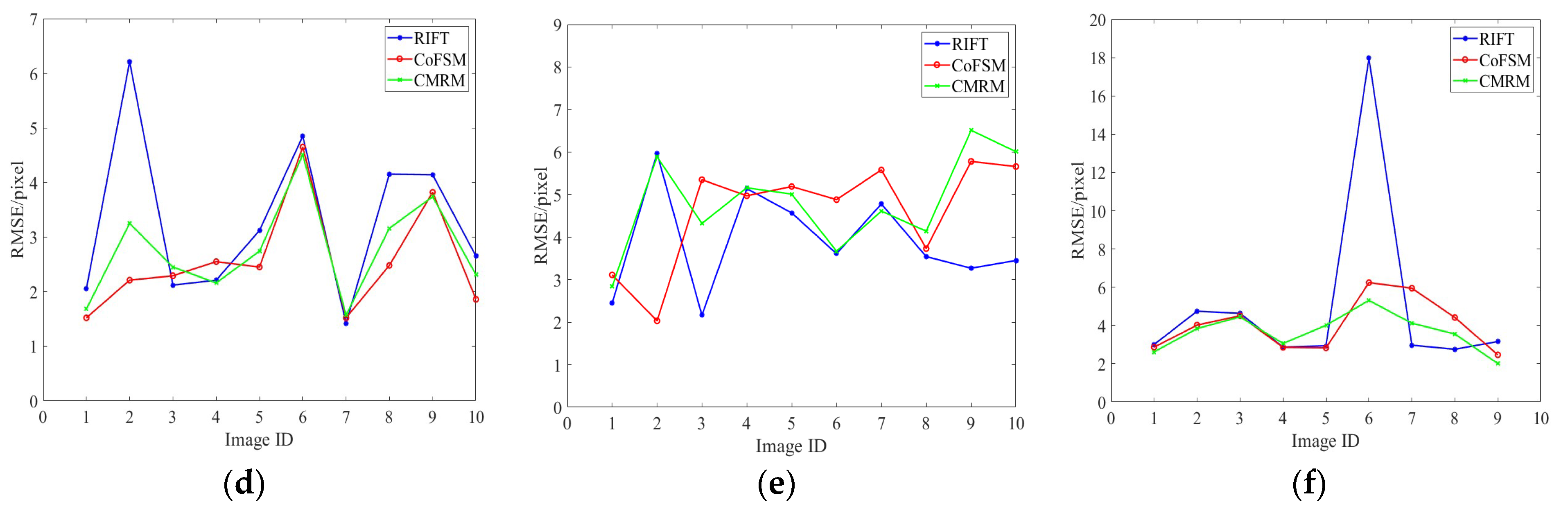 Electronics 12 02889 g005b Electronics 12 02889 g005b