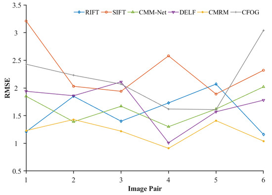 Electronics 12 02889 g006
