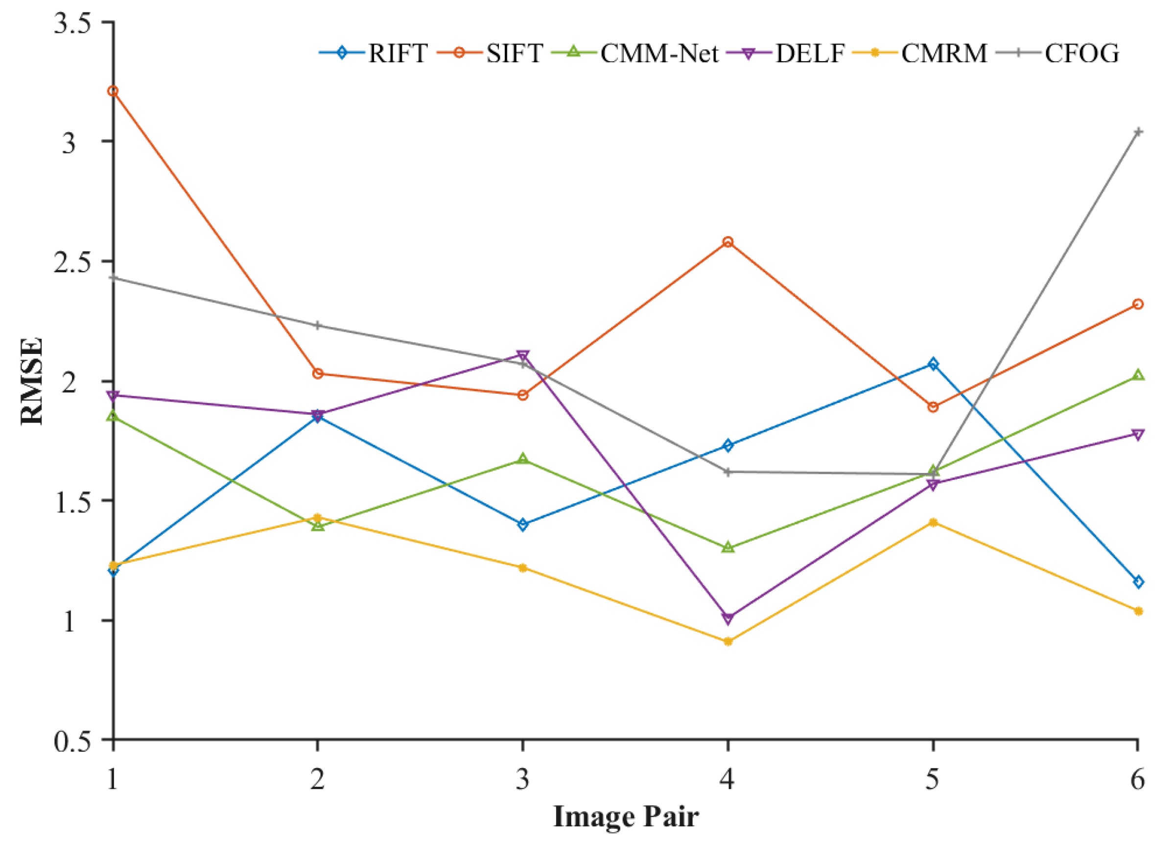 Electronics 12 02889 g006 Electronics 12 02889 g006
