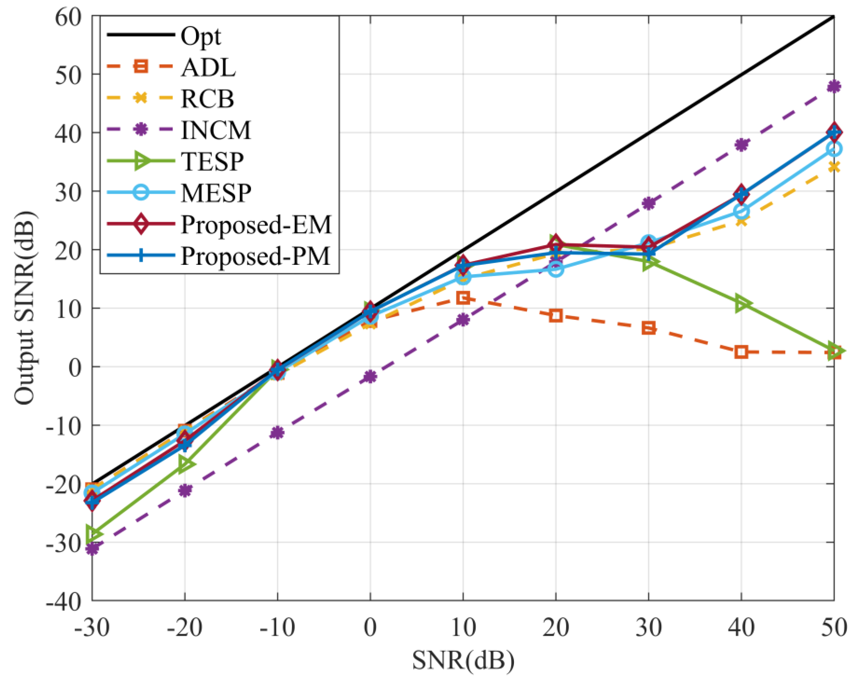 Electronics 12 02897 g007