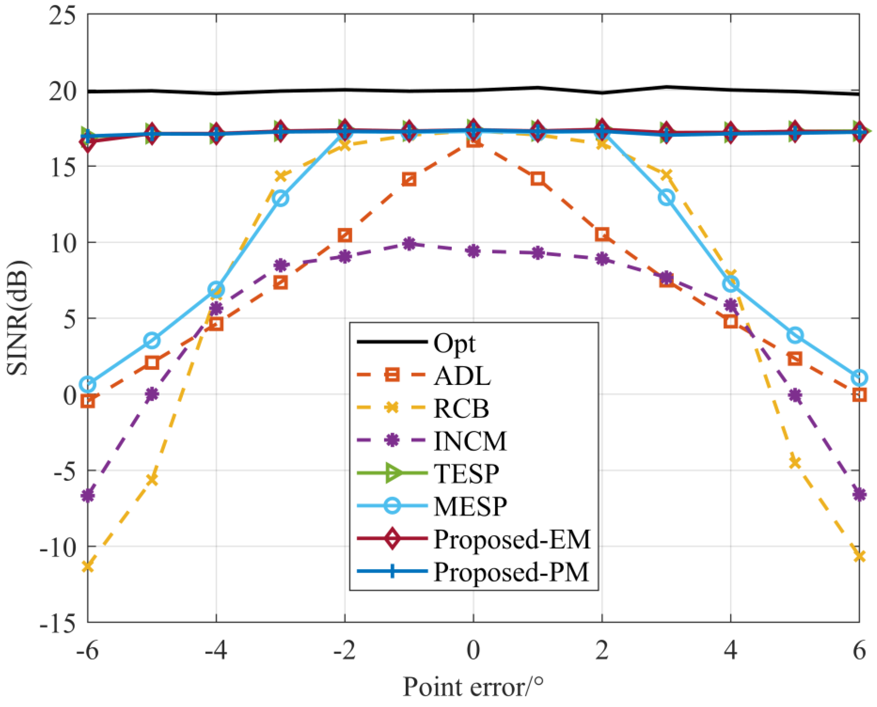 Electronics 12 02897 g009