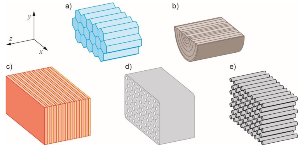 Electronics 12 02899 g002