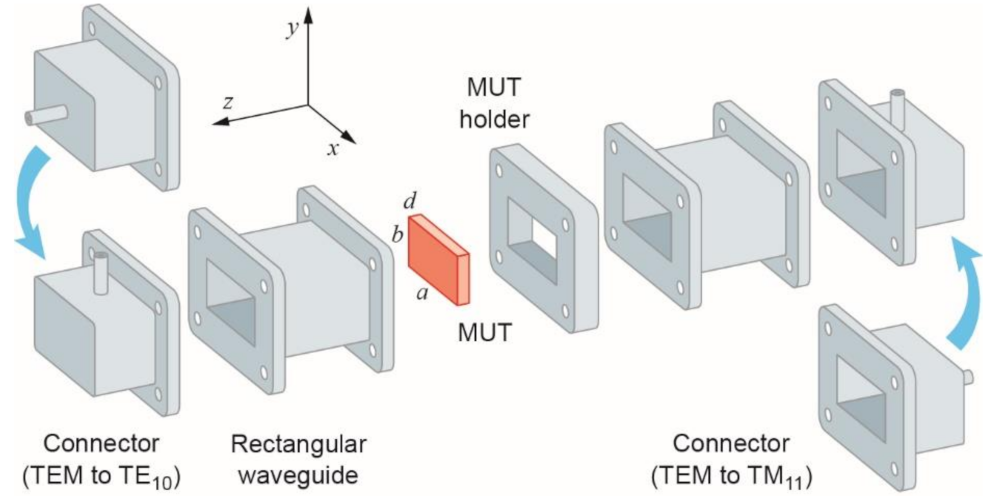 Electronics 12 02899 g005