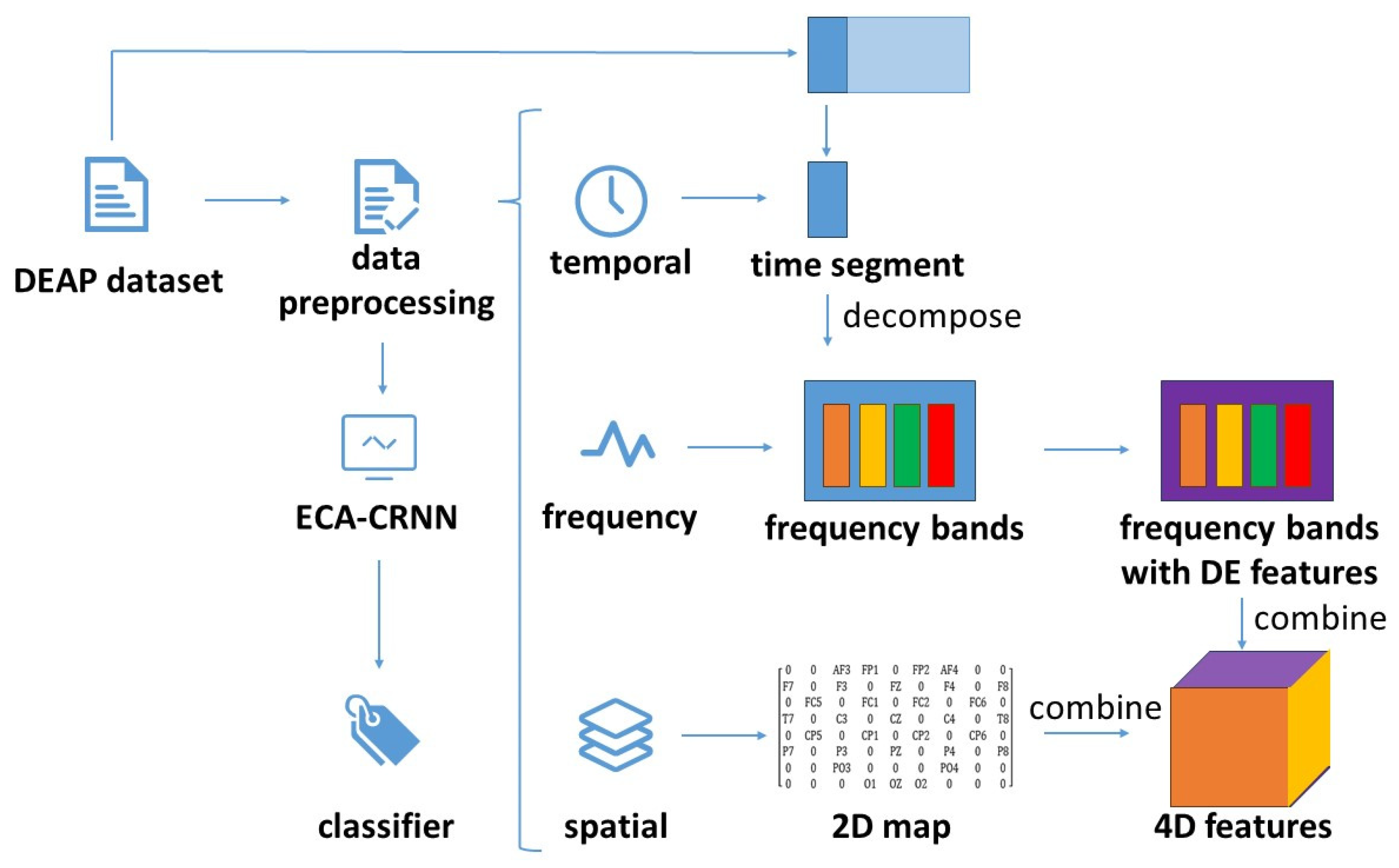 Electronics 12 02900 g002