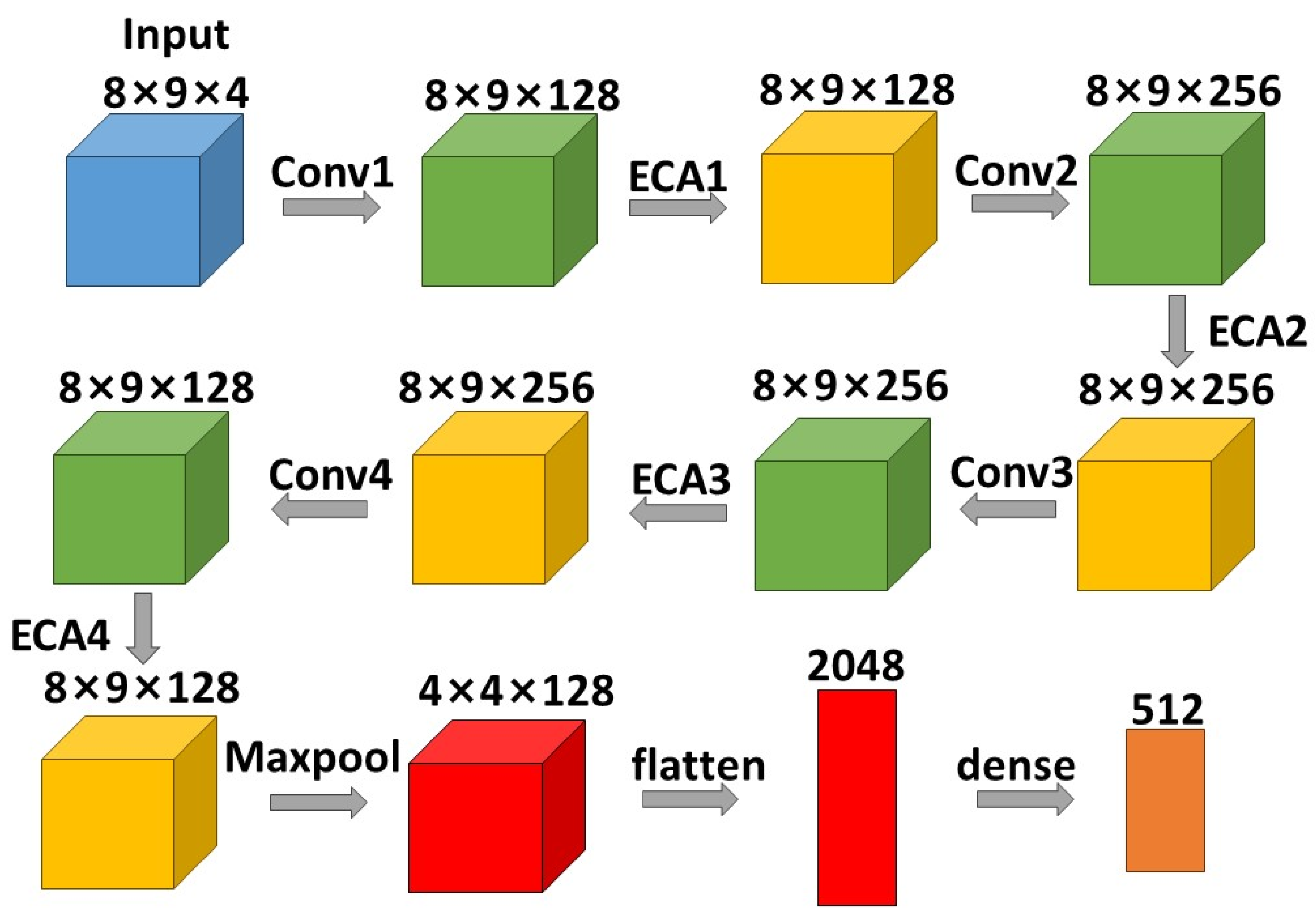 Electronics 12 02900 g005
