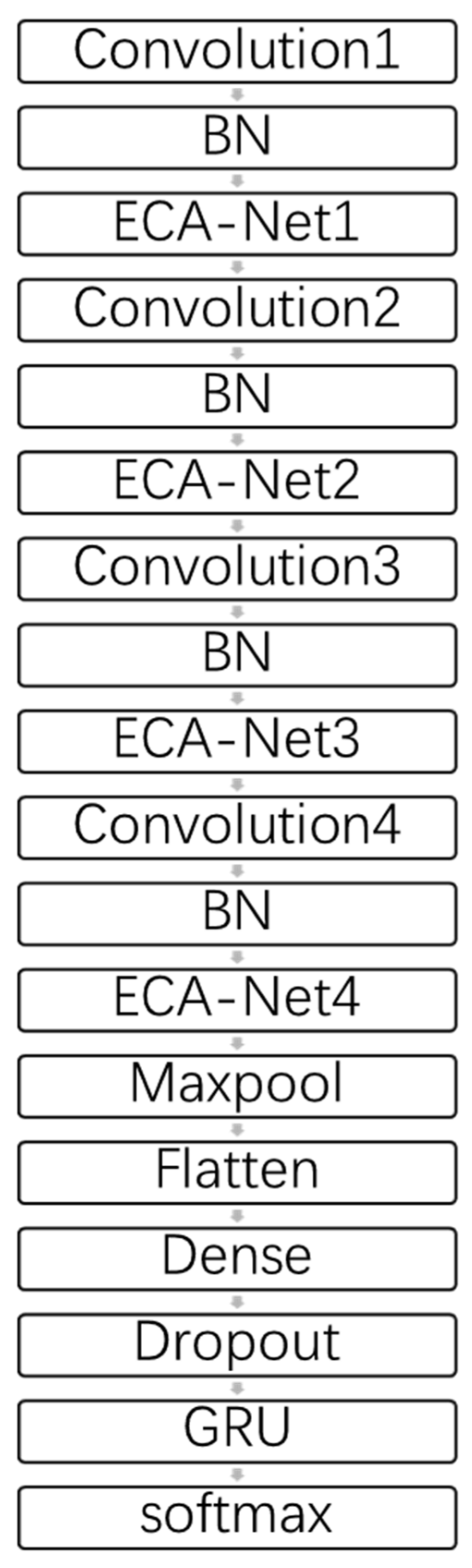 Electronics 12 02900 g007