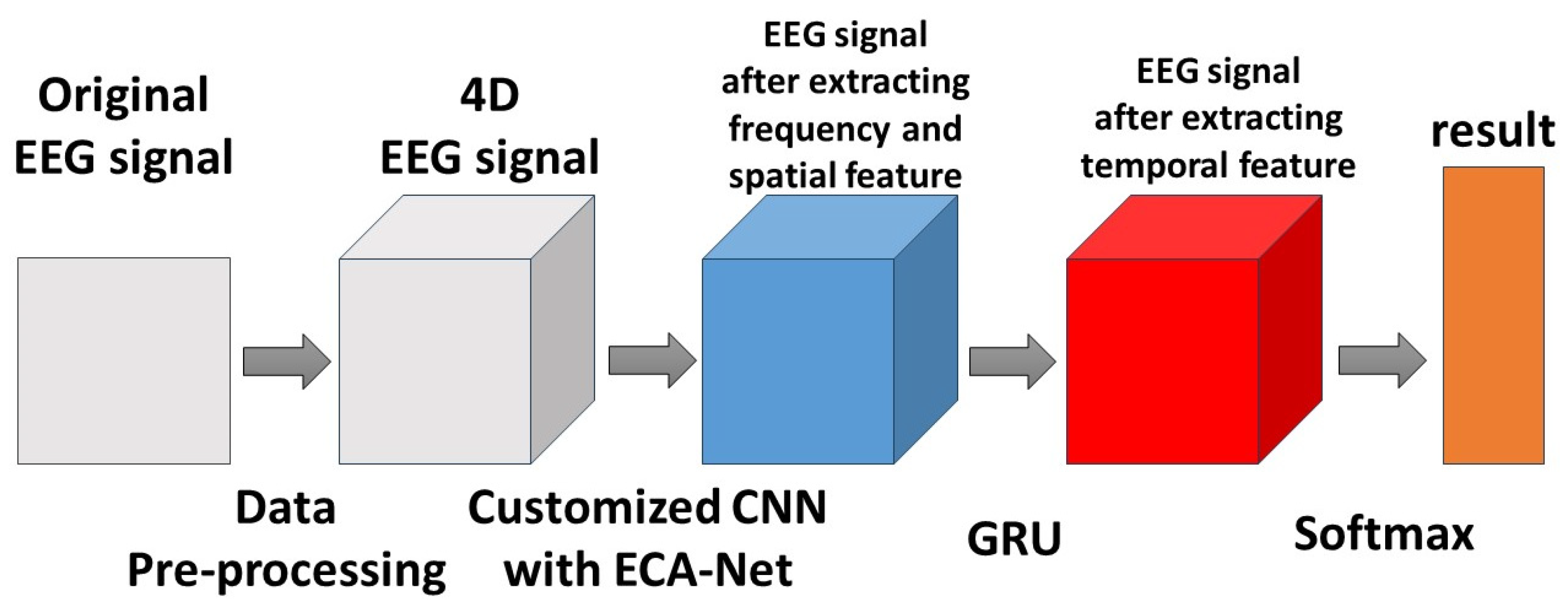 Electronics 12 02900 g008