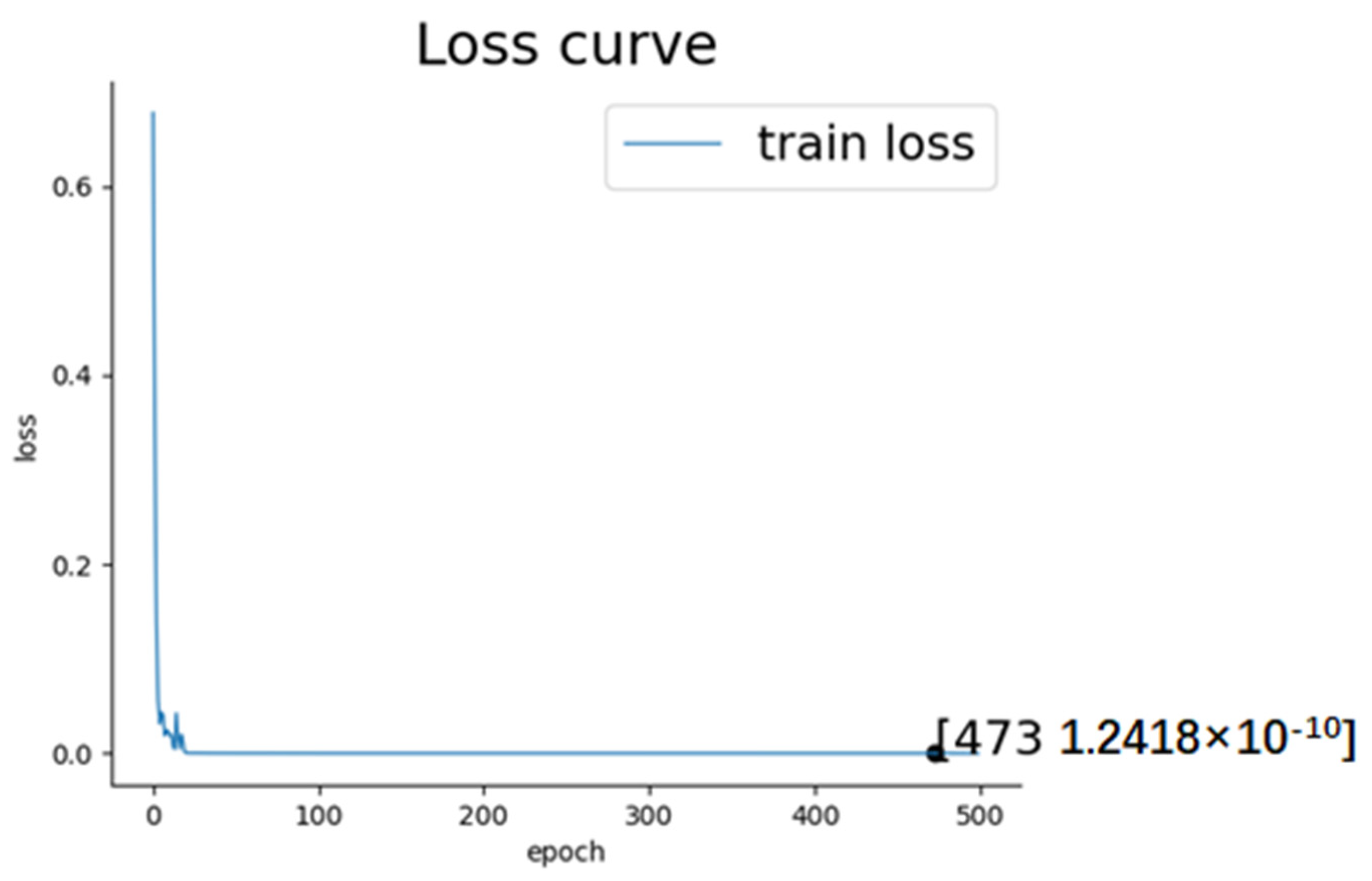 Electronics 12 02900 g010