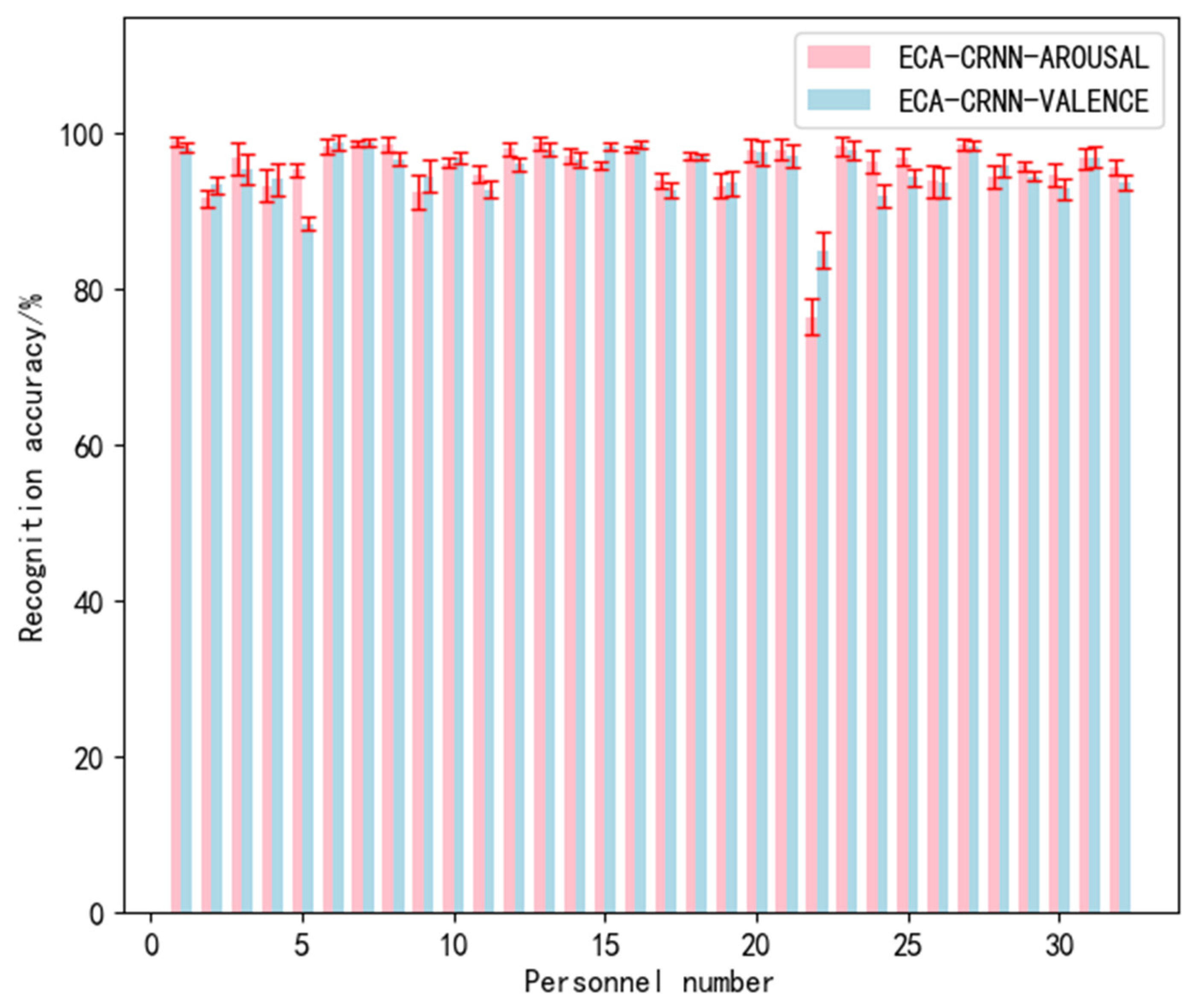 Electronics 12 02900 g011