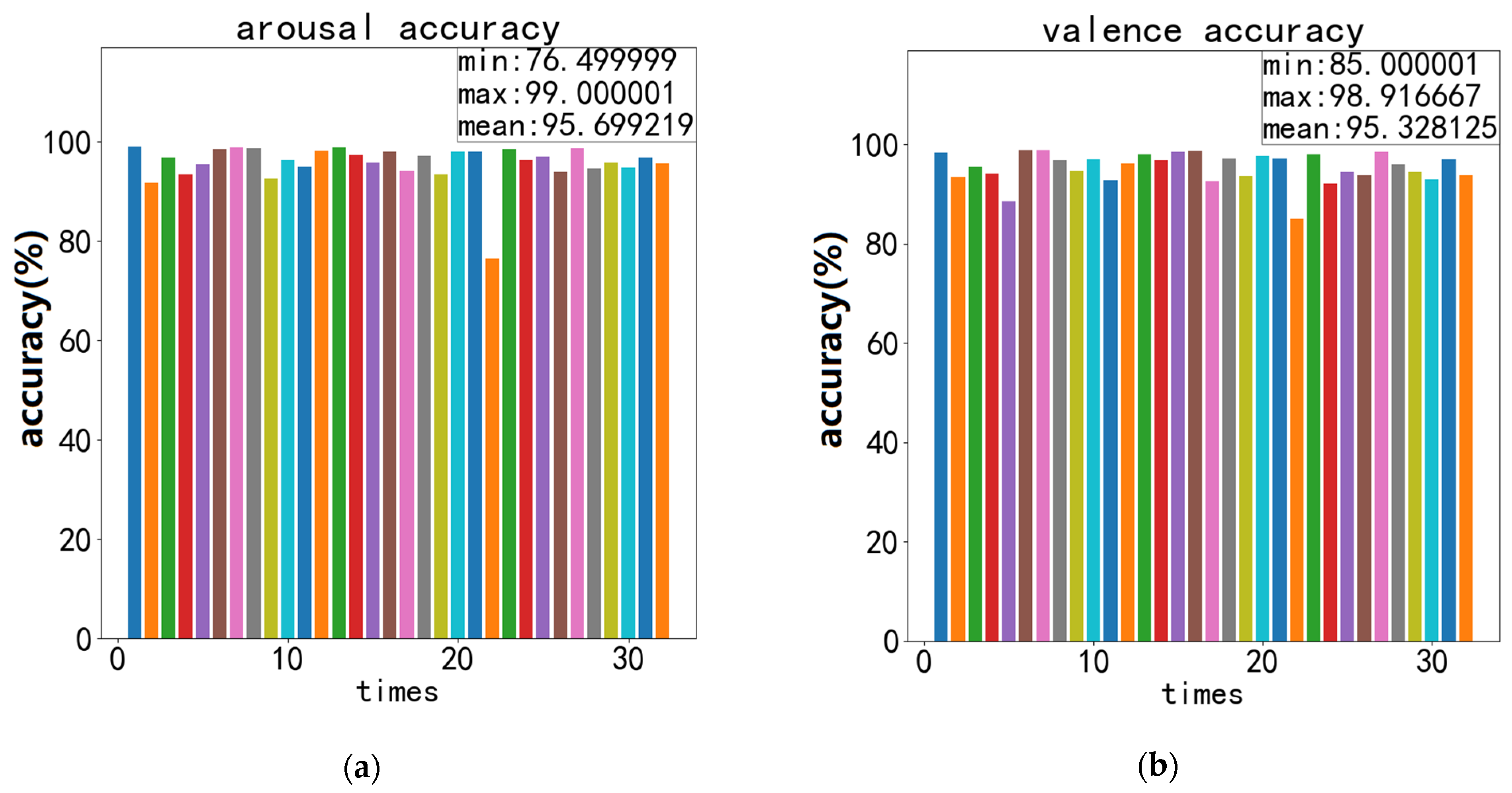 Electronics 12 02900 g012