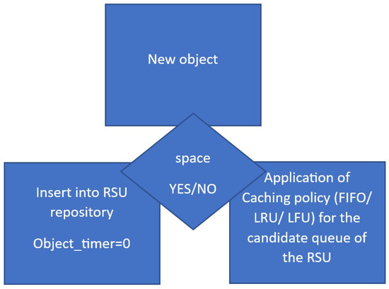 Electronics 12 02901 g002
